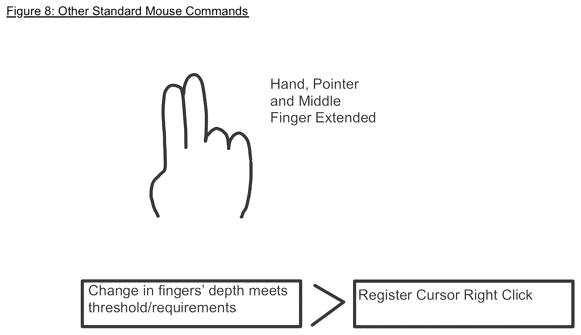 Patent US12105884 Figure 8 – Touchless, gesture-based human interface device