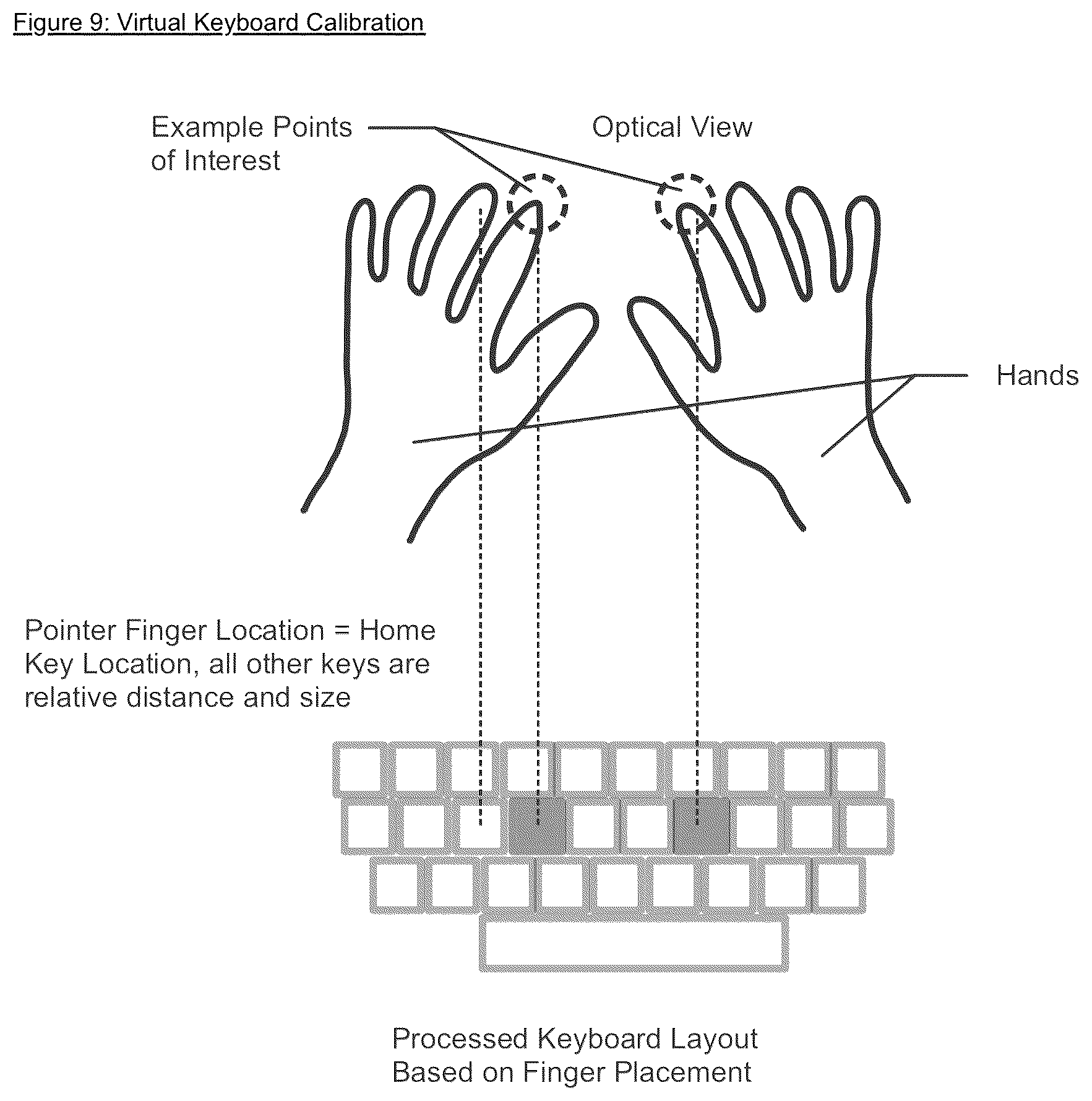 Patent US12105884 Figure 9 – Touchless, gesture-based human interface device
