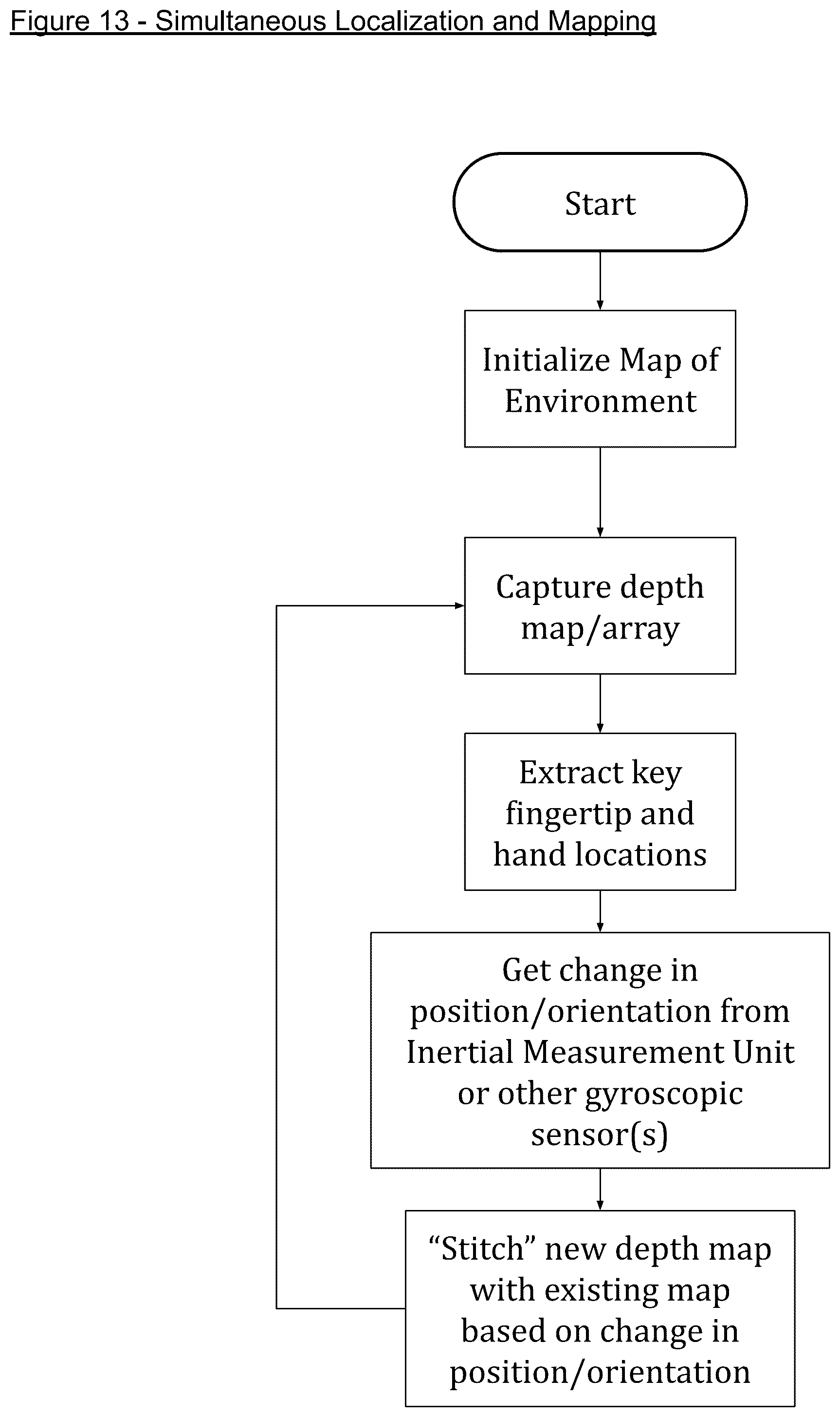 Patent US12105884 Figure 13 – Touchless, gesture-based human interface device
