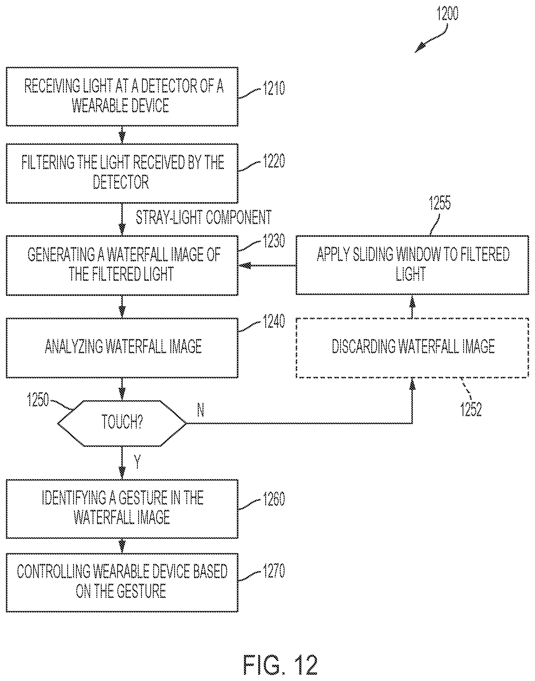 Patent US12105885 Figure 12 – Touch control of wearable devices