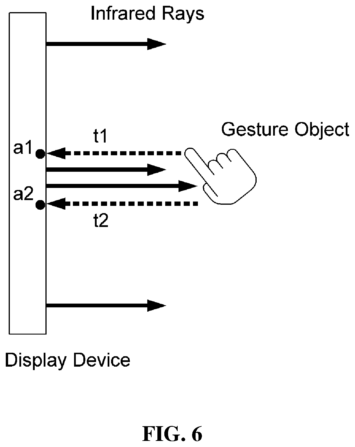 Patent US12105886 Figure 4 – Method for recognizing non-contact gestures in display process and display device using the same