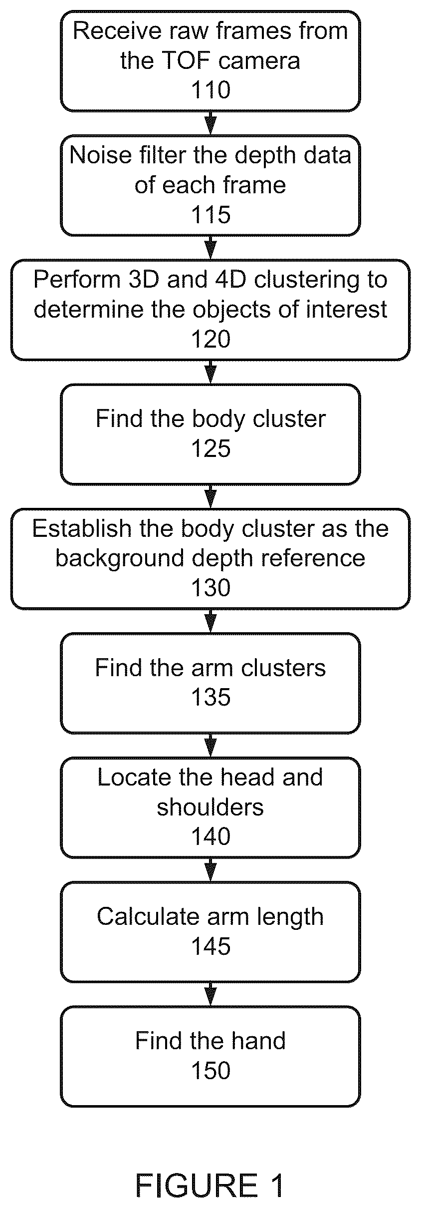 Patent US12105887 Figure 1 – Gesture recognition systems