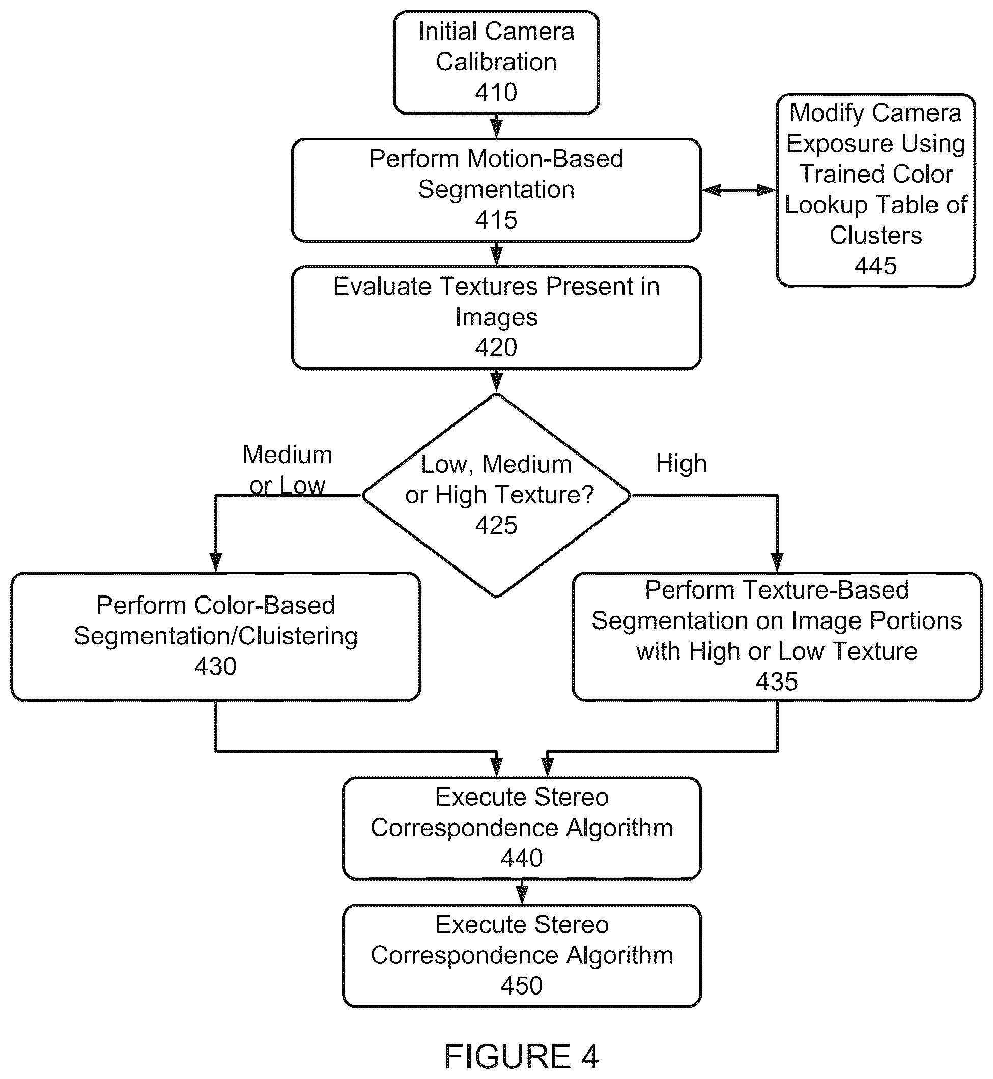 Patent US12105887 Figure 4 – Gesture recognition systems