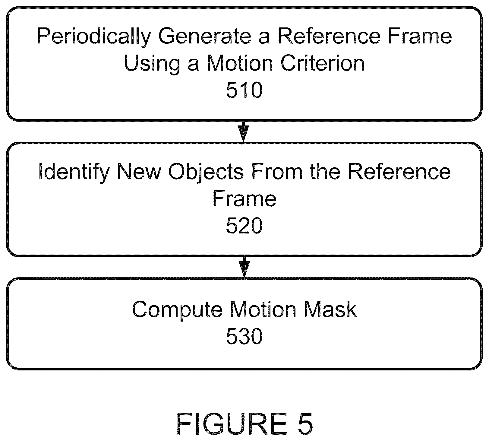 Patent US12105887 Figure 5 – Gesture recognition systems