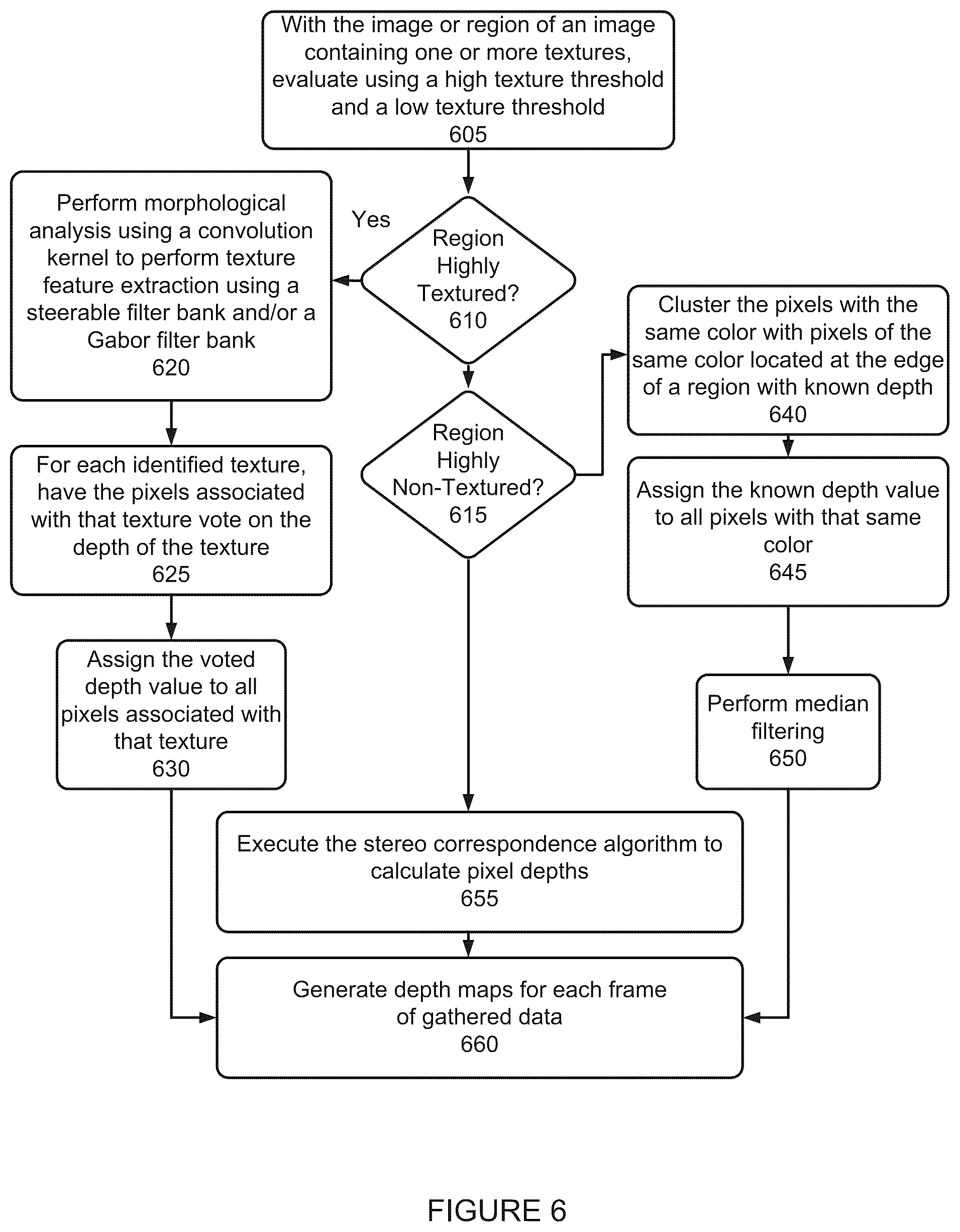 Patent US12105887 Figure 6 – Gesture recognition systems