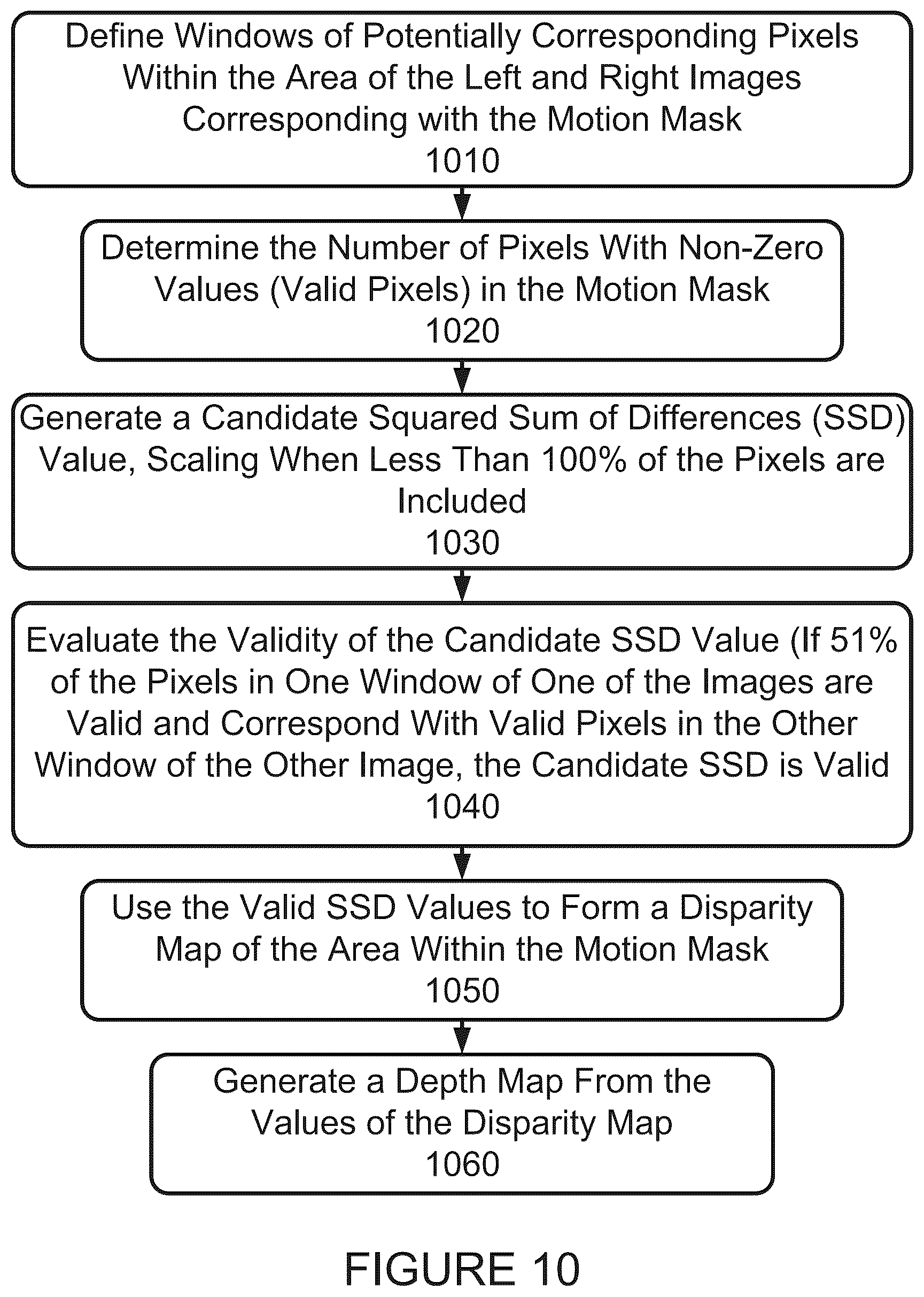 Patent US12105887 Figure 10 – Gesture recognition systems