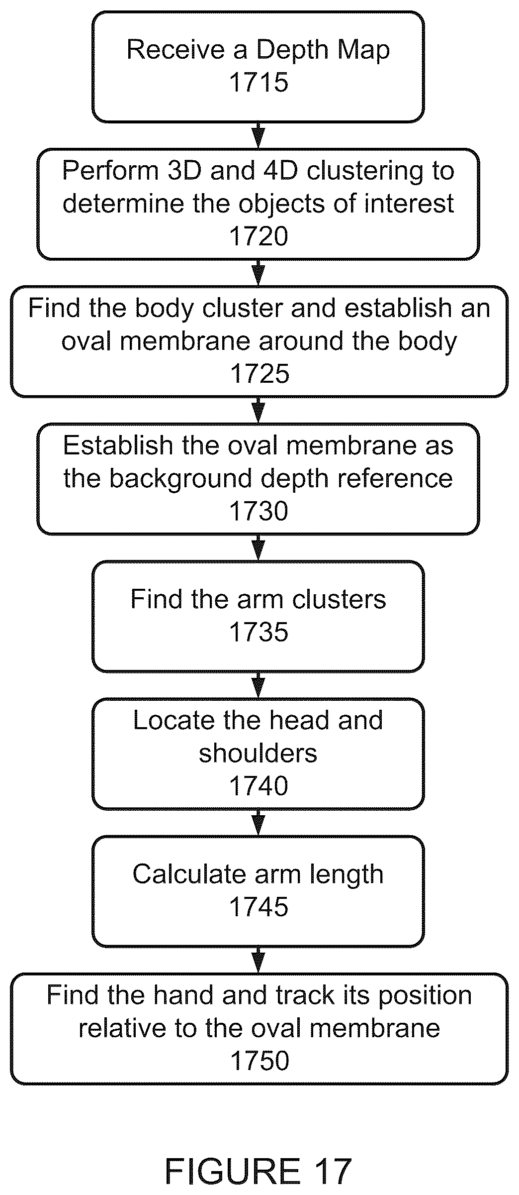 Patent US12105887 Figure 17 – Gesture recognition systems