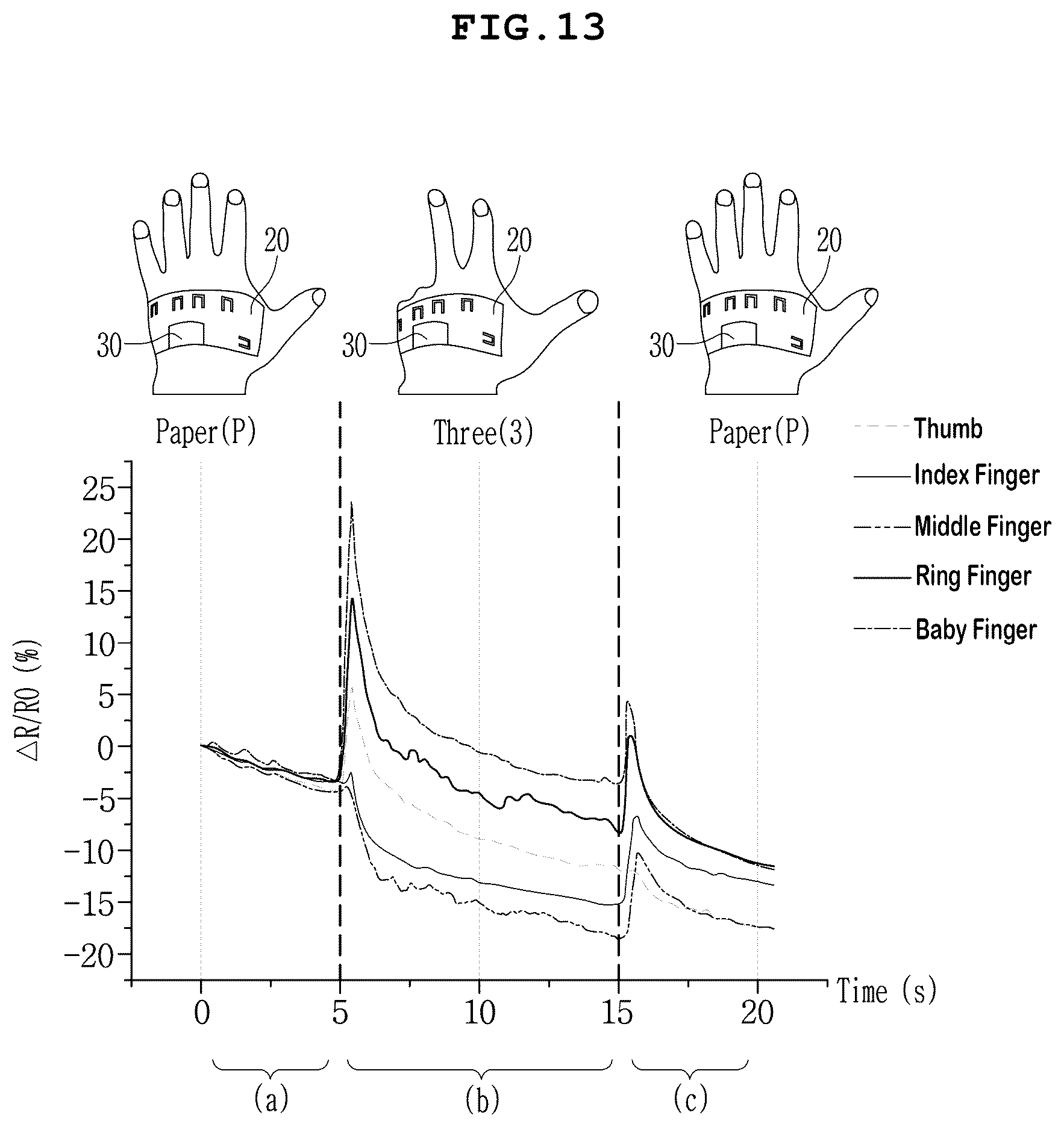Patent US12105888 Figure 12 – Gesture detection sensor, reader module, and gesture detection system