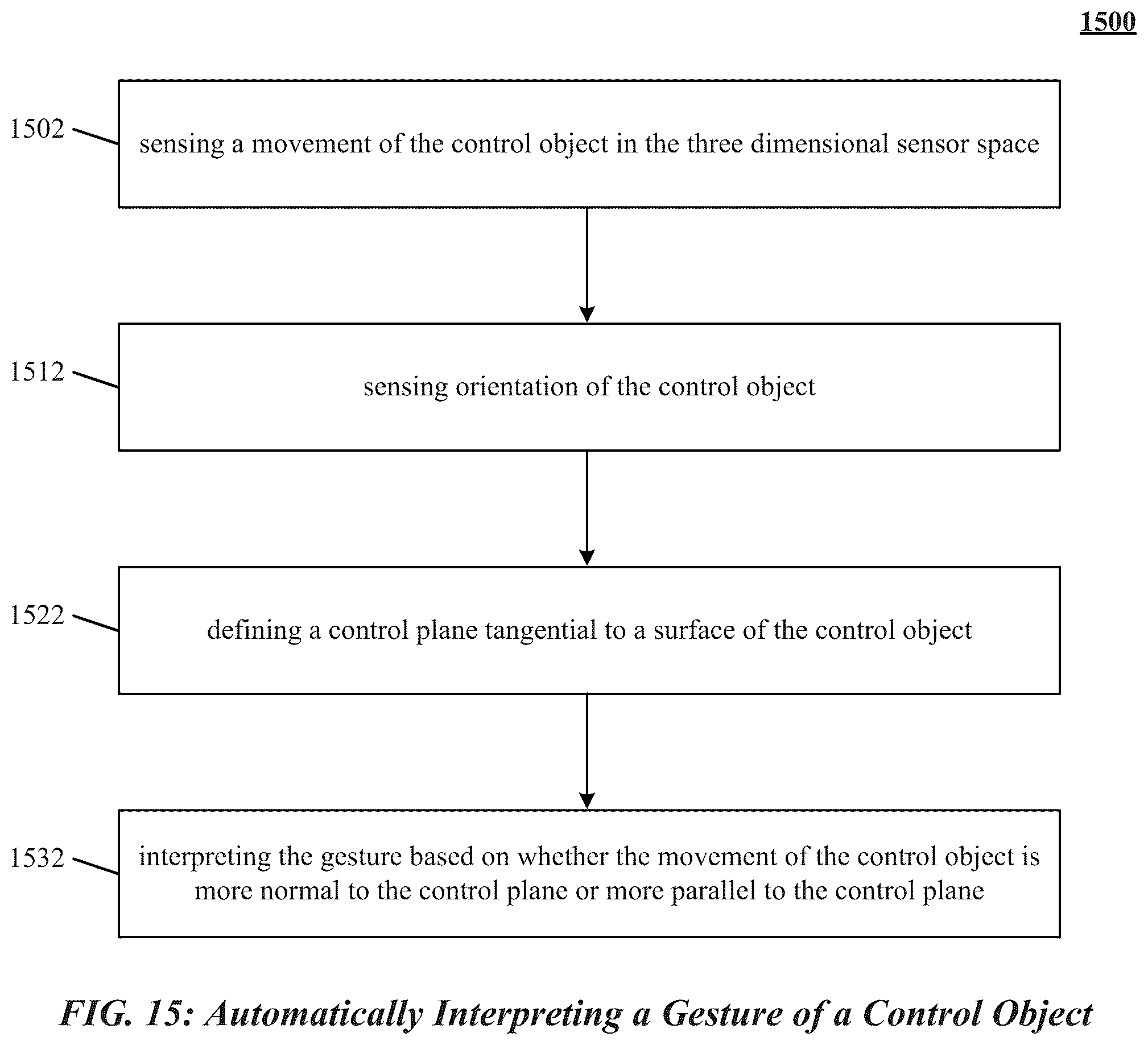 Patent US12105889 Figure 15 – Velocity field interaction for free space gesture interface and control
