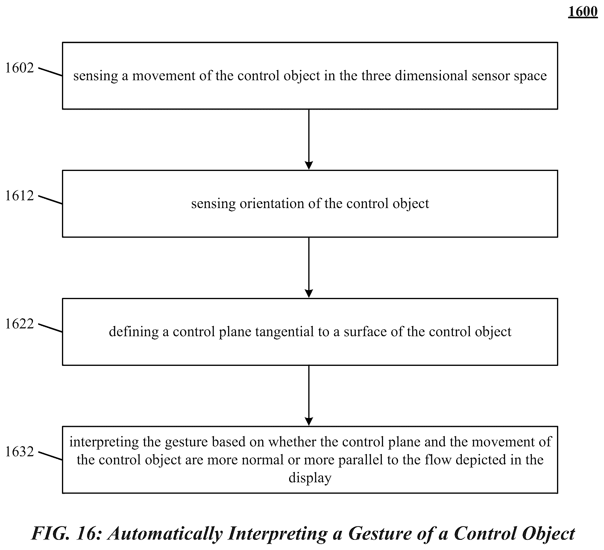 Patent US12105889 Figure 16 – Velocity field interaction for free space gesture interface and control