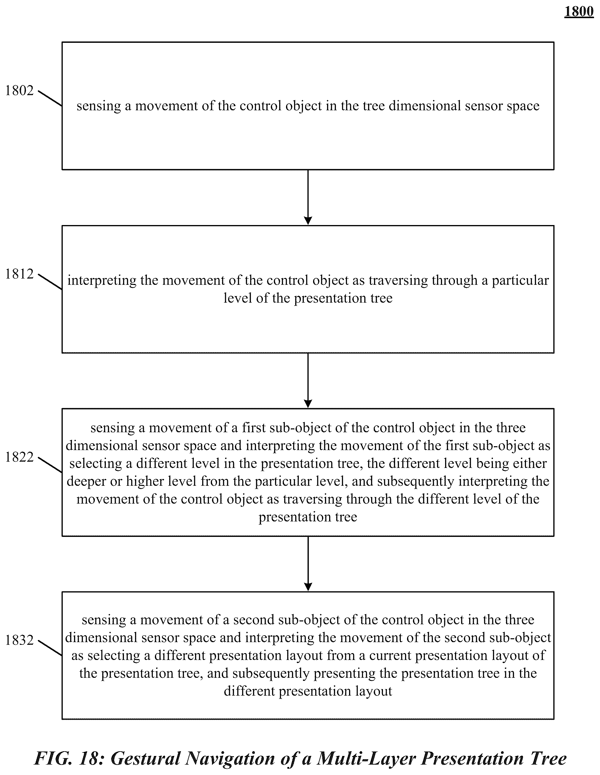 Patent US12105889 Figure 18 – Velocity field interaction for free space gesture interface and control