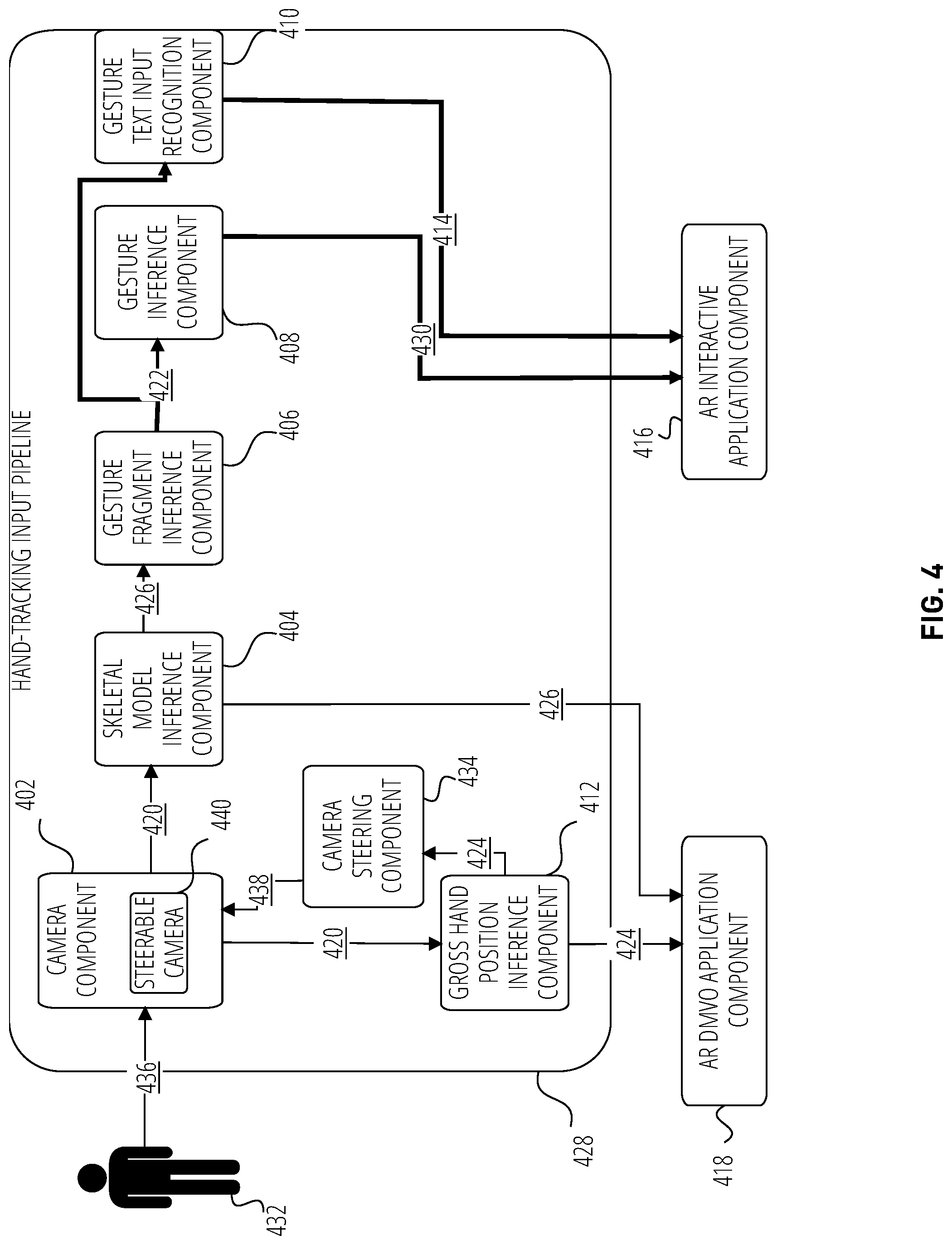 Patent US12105891 Figure 4 – Steerable camera for AR hand tracking