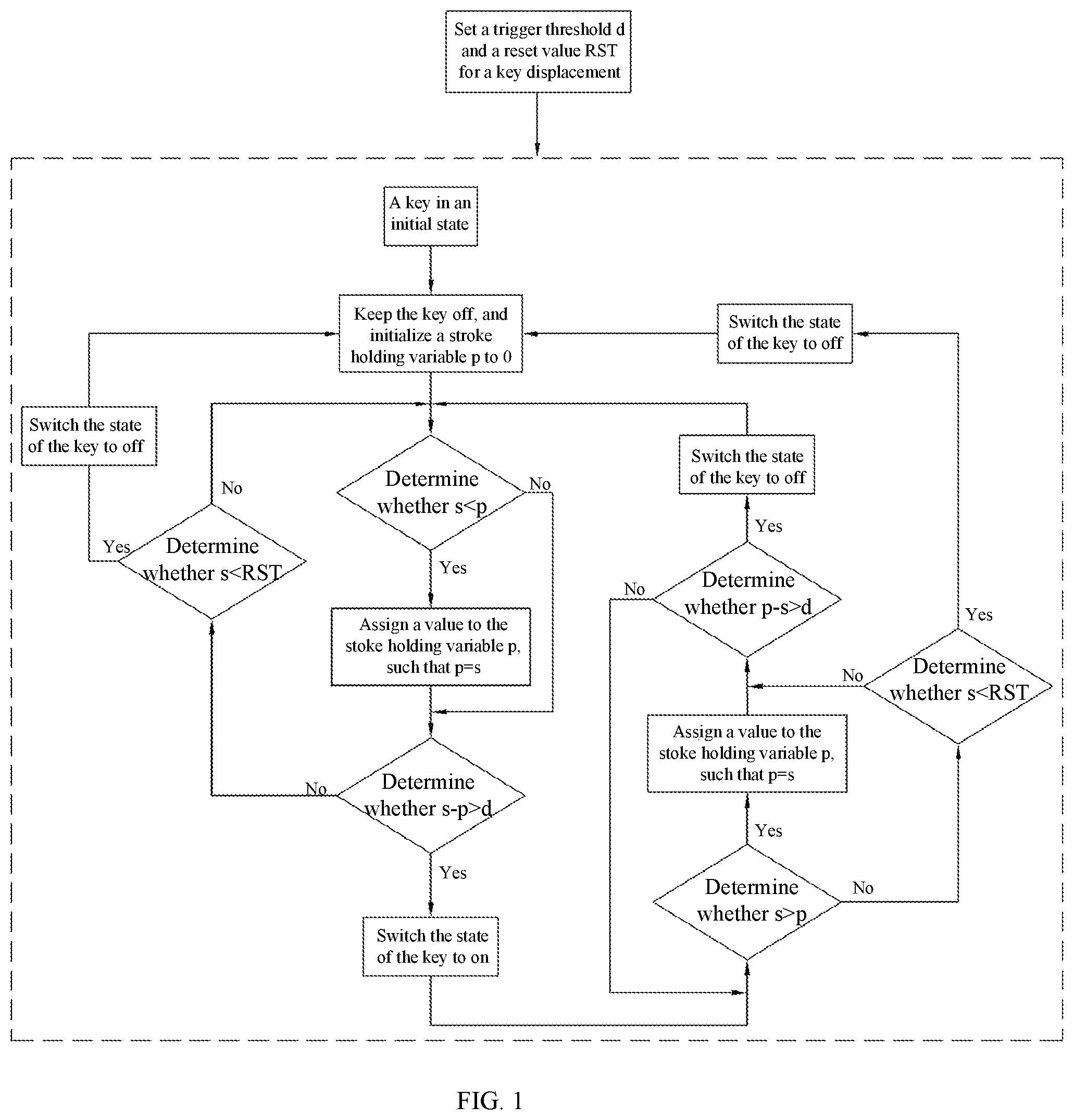 Patent US12105894 — Key triggering method — Figure 1