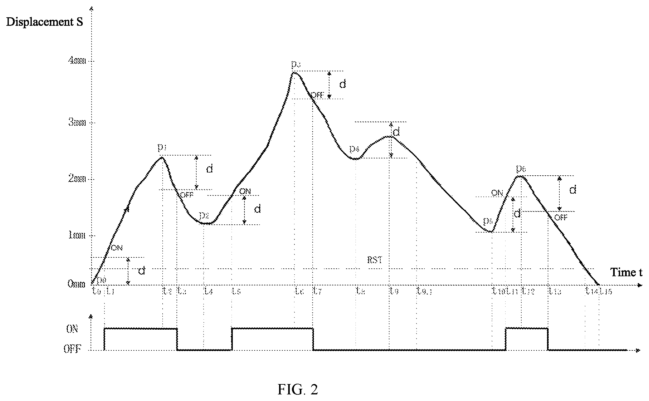Patent US12105894 Figure 2 – Key triggering method