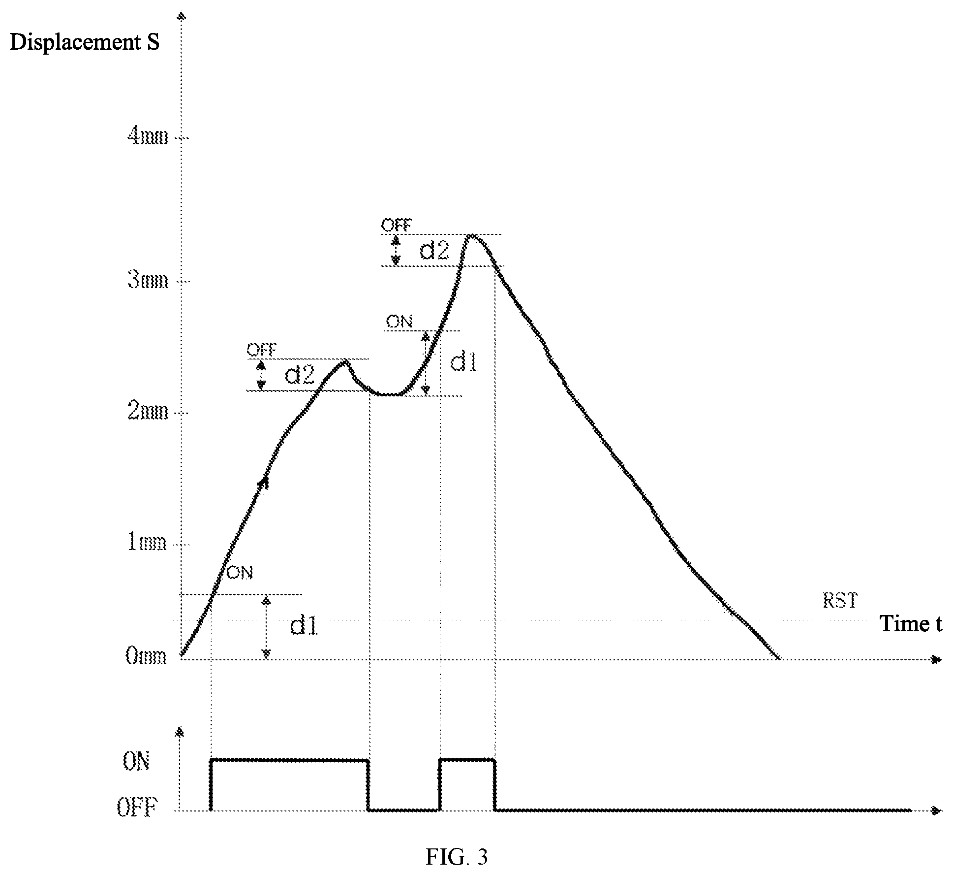 Patent US12105894 Figure 3 – Key triggering method