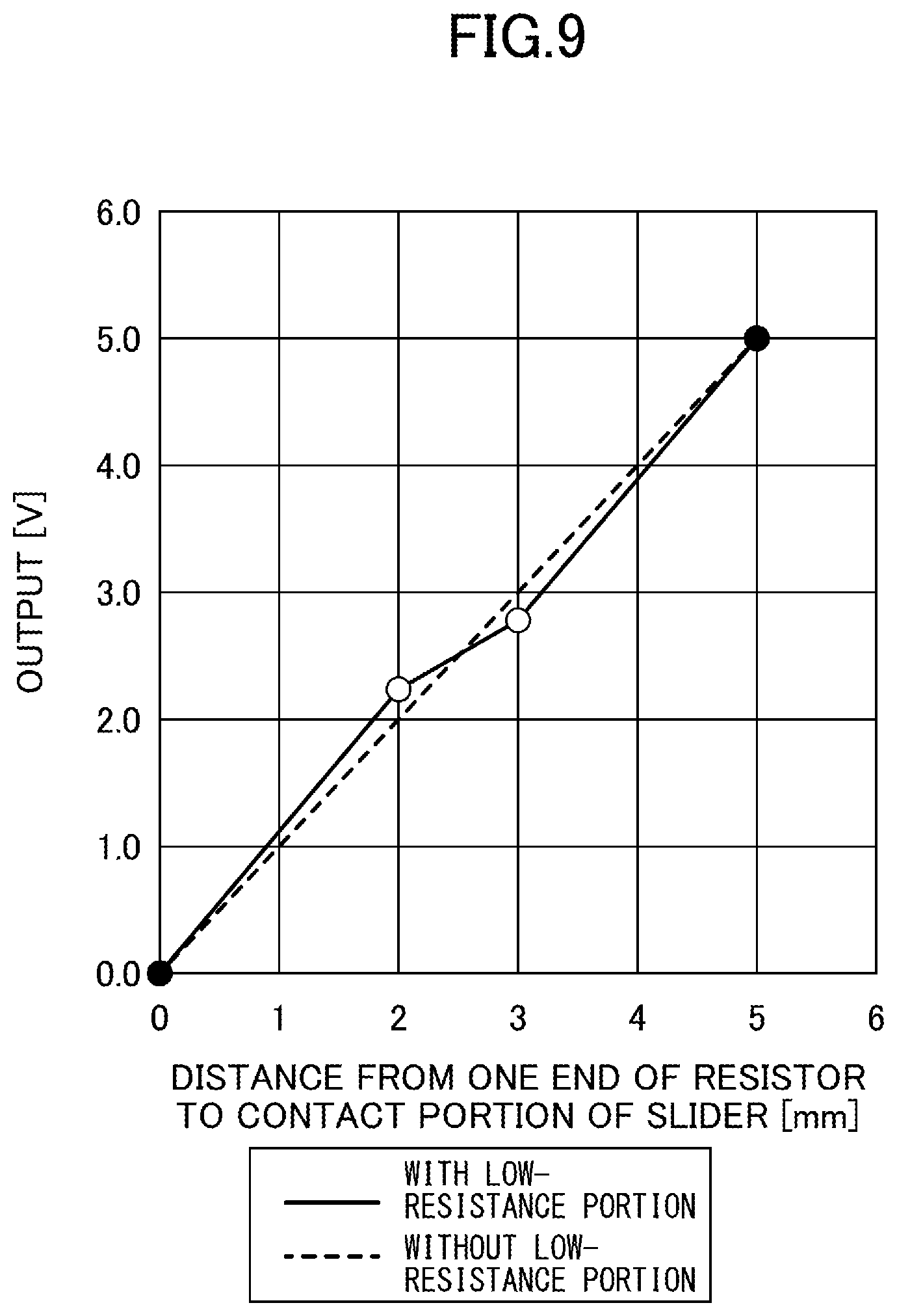 Patent US12105895 Figure 9 – Operating device using variable resistor