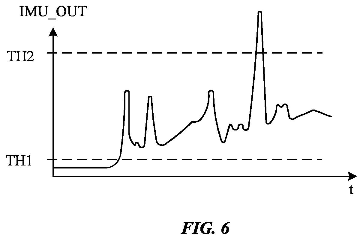 Patent US12105897 Figure 6 – Electronic device with optical sensor for sampling surfaces