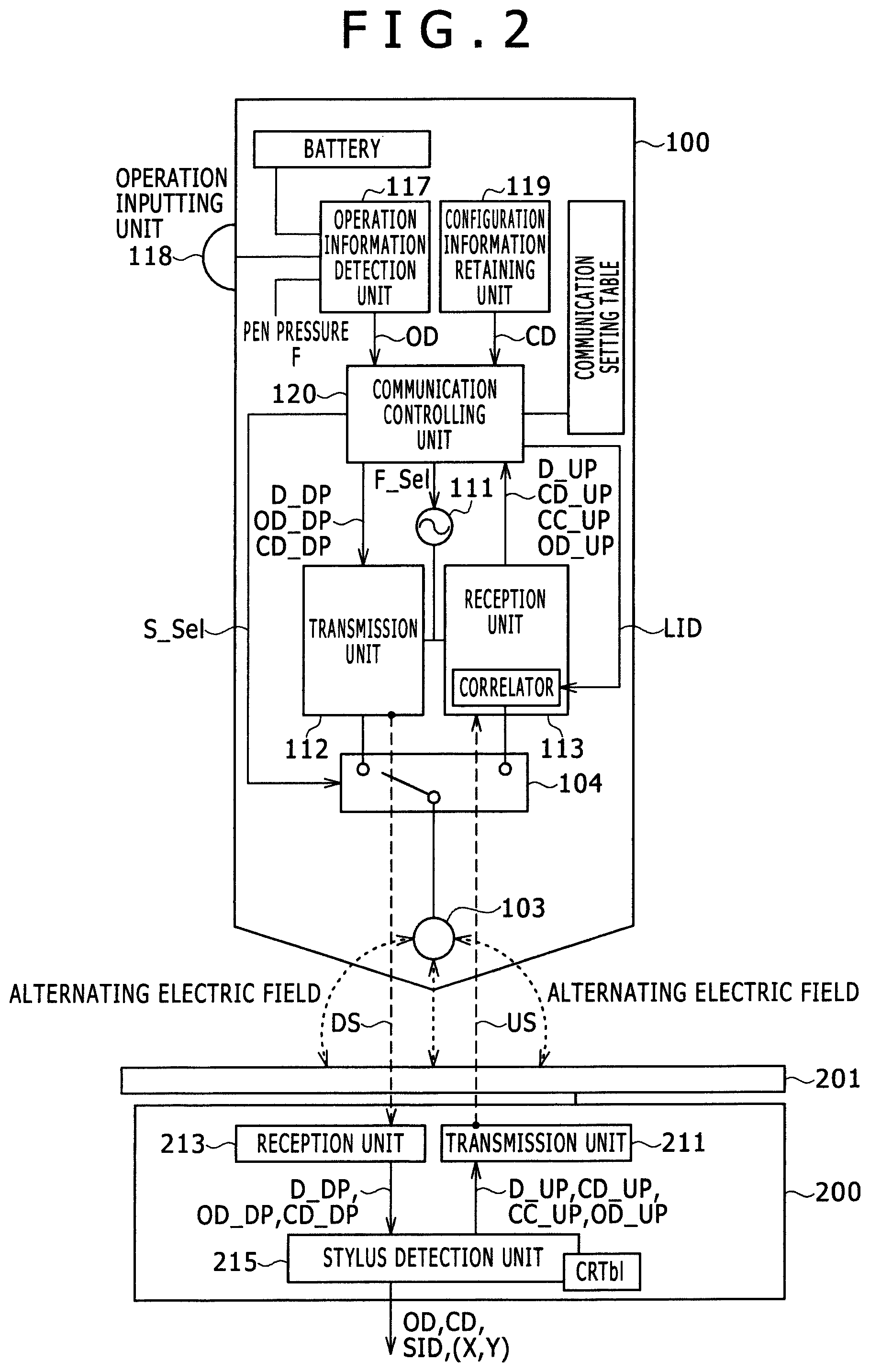 Patent US12105898 Figure 2 – Active capacitive stylus, sensor controller, related system and method