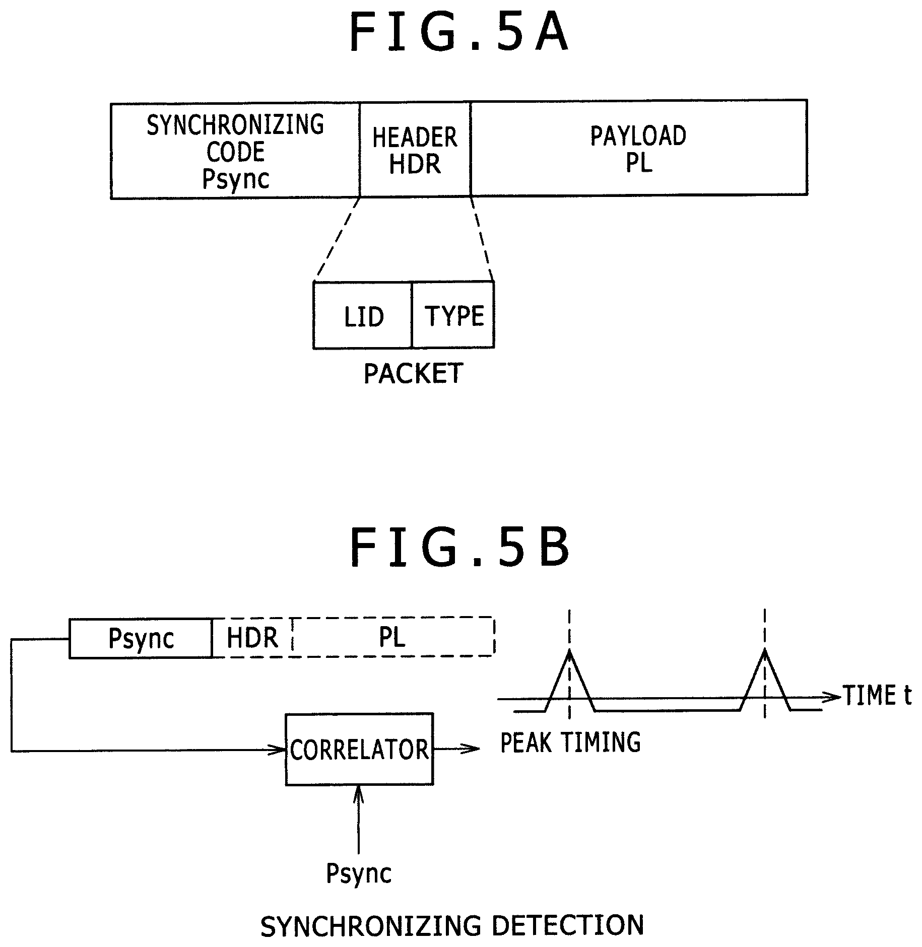 Patent US12105898 Figure 5 – Active capacitive stylus, sensor controller, related system and method