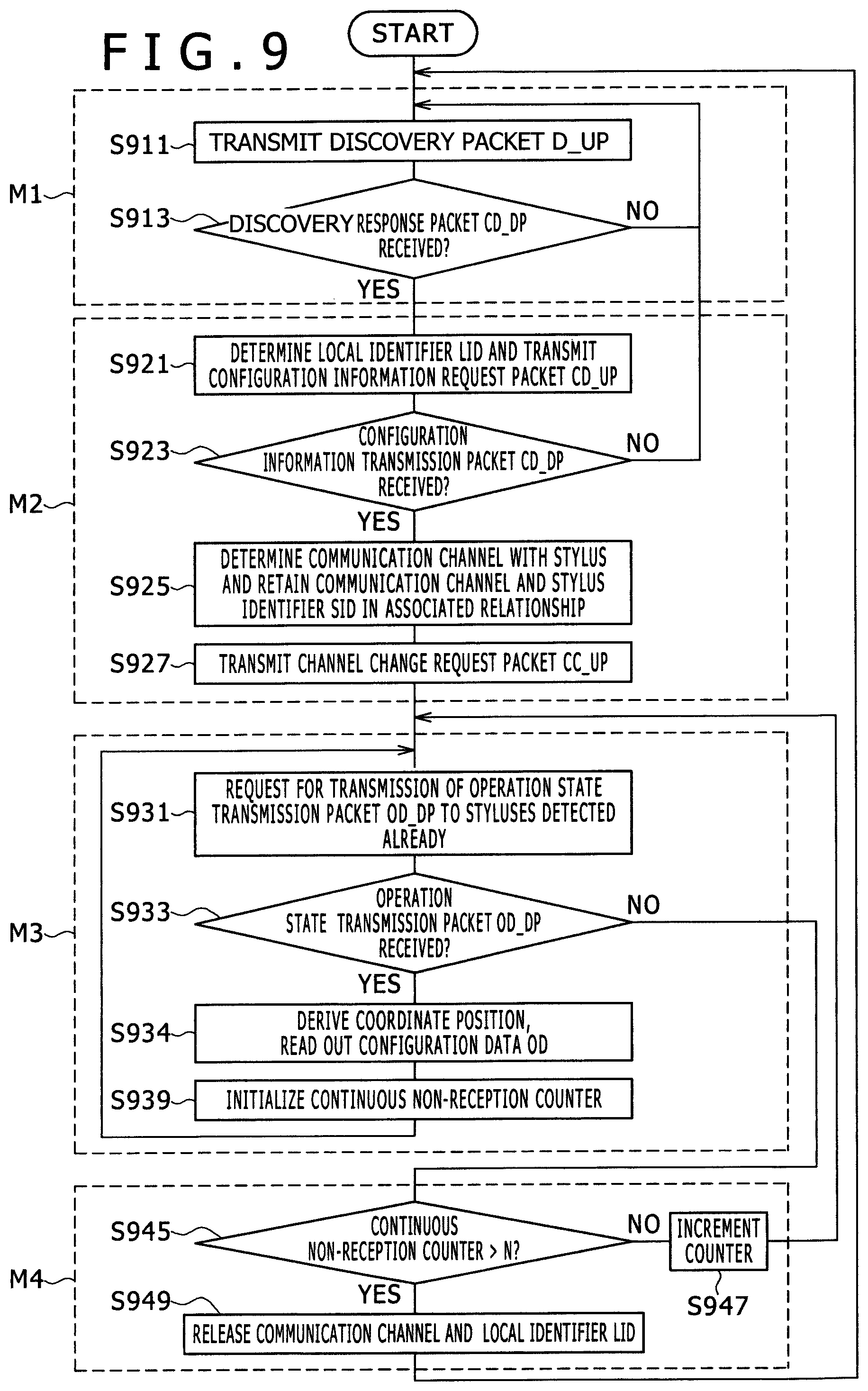Patent US12105898 Figure 9 – Active capacitive stylus, sensor controller, related system and method