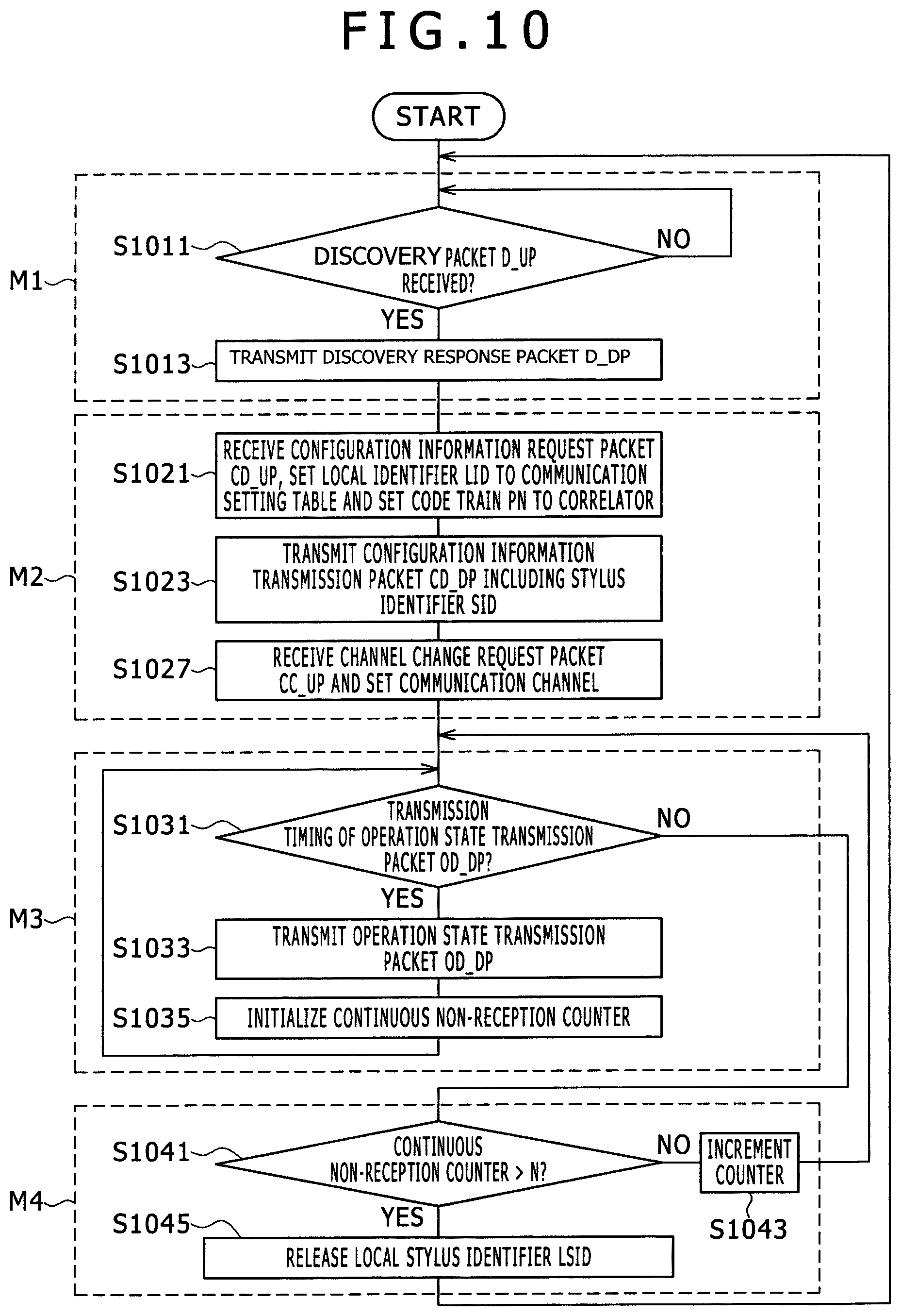 Patent US12105898 Figure 10 – Active capacitive stylus, sensor controller, related system and method