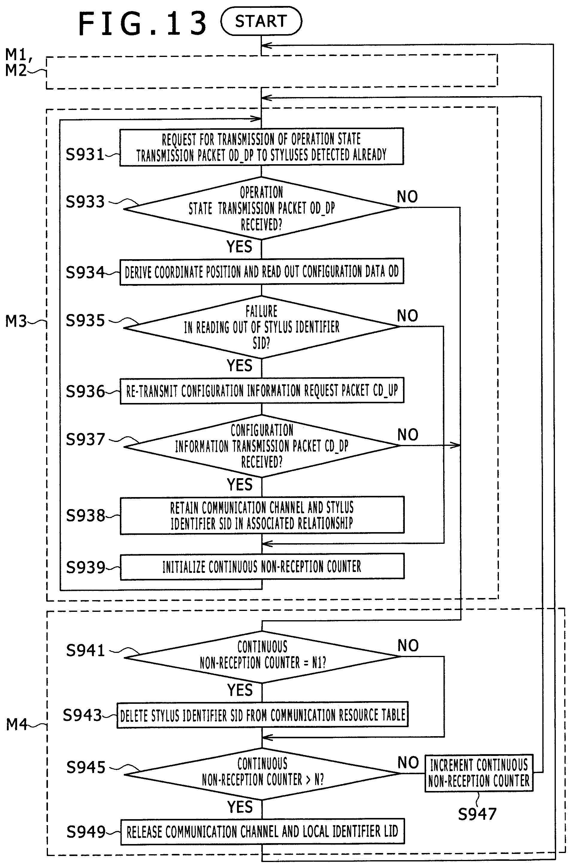 Patent US12105898 Figure 13 – Active capacitive stylus, sensor controller, related system and method
