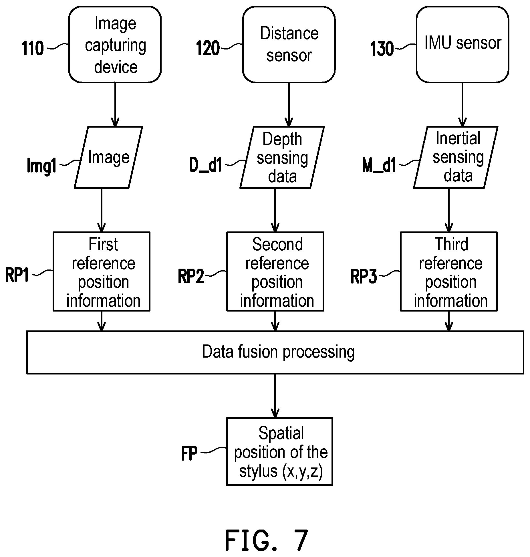 Patent US12105899 Figure 6 – Method for estimating stylus position and stylus