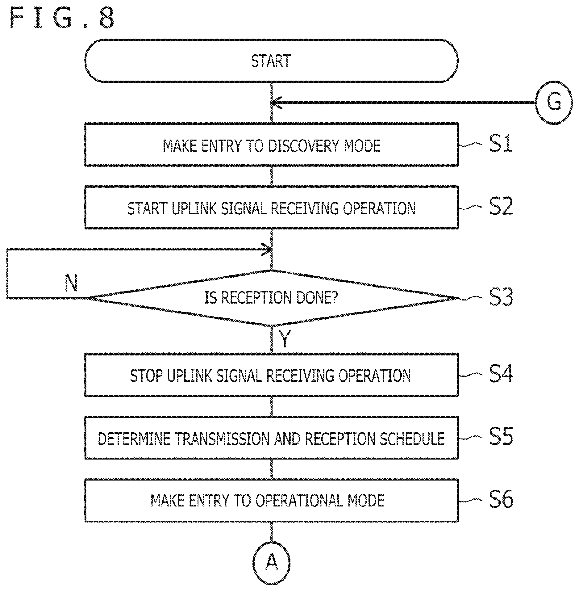 Patent US12105902 Figure 8 – Method to be performed by stylus and sensor controller, stylus, and sensor controller