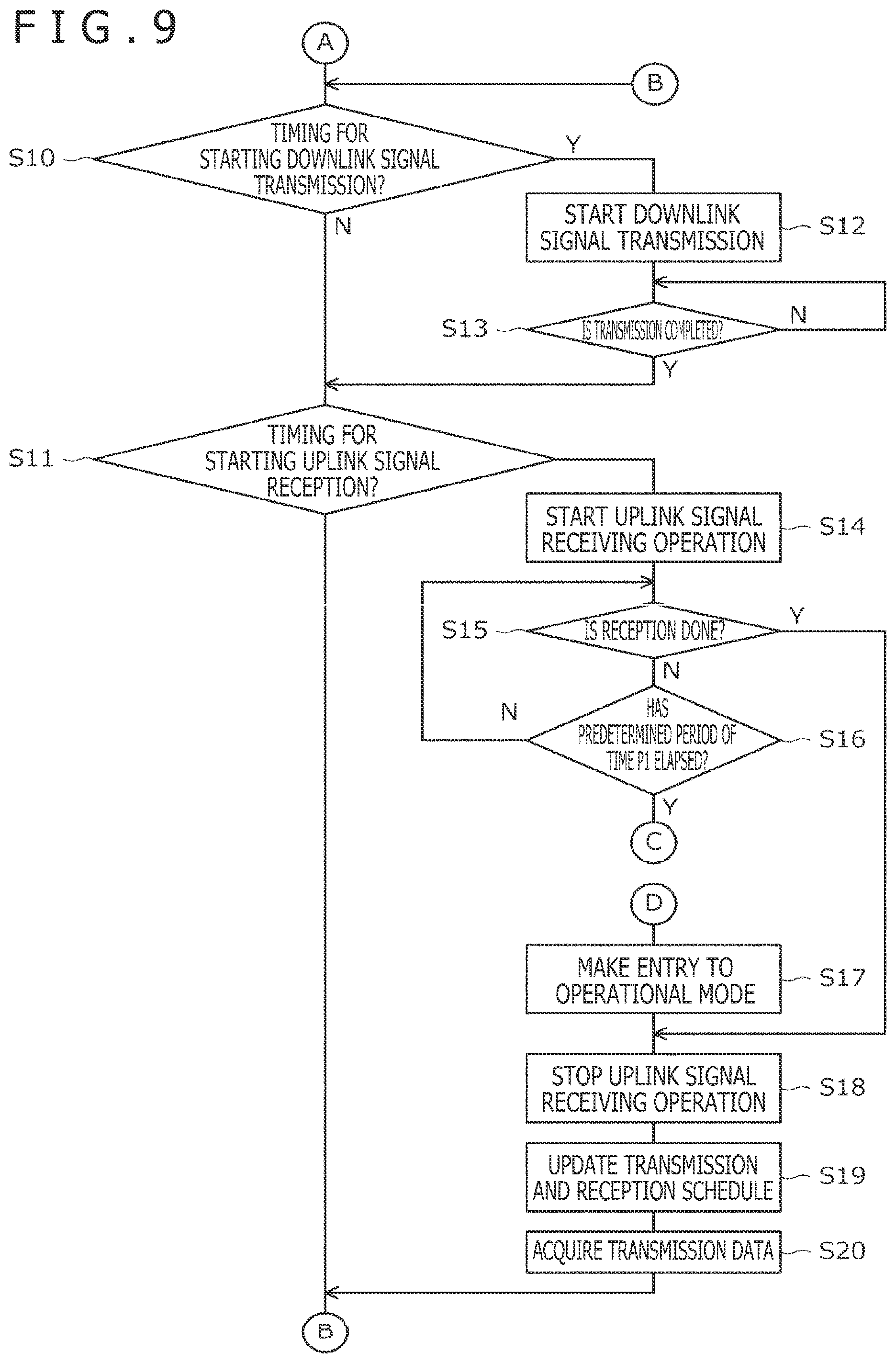 Patent US12105902 Figure 9 – Method to be performed by stylus and sensor controller, stylus, and sensor controller