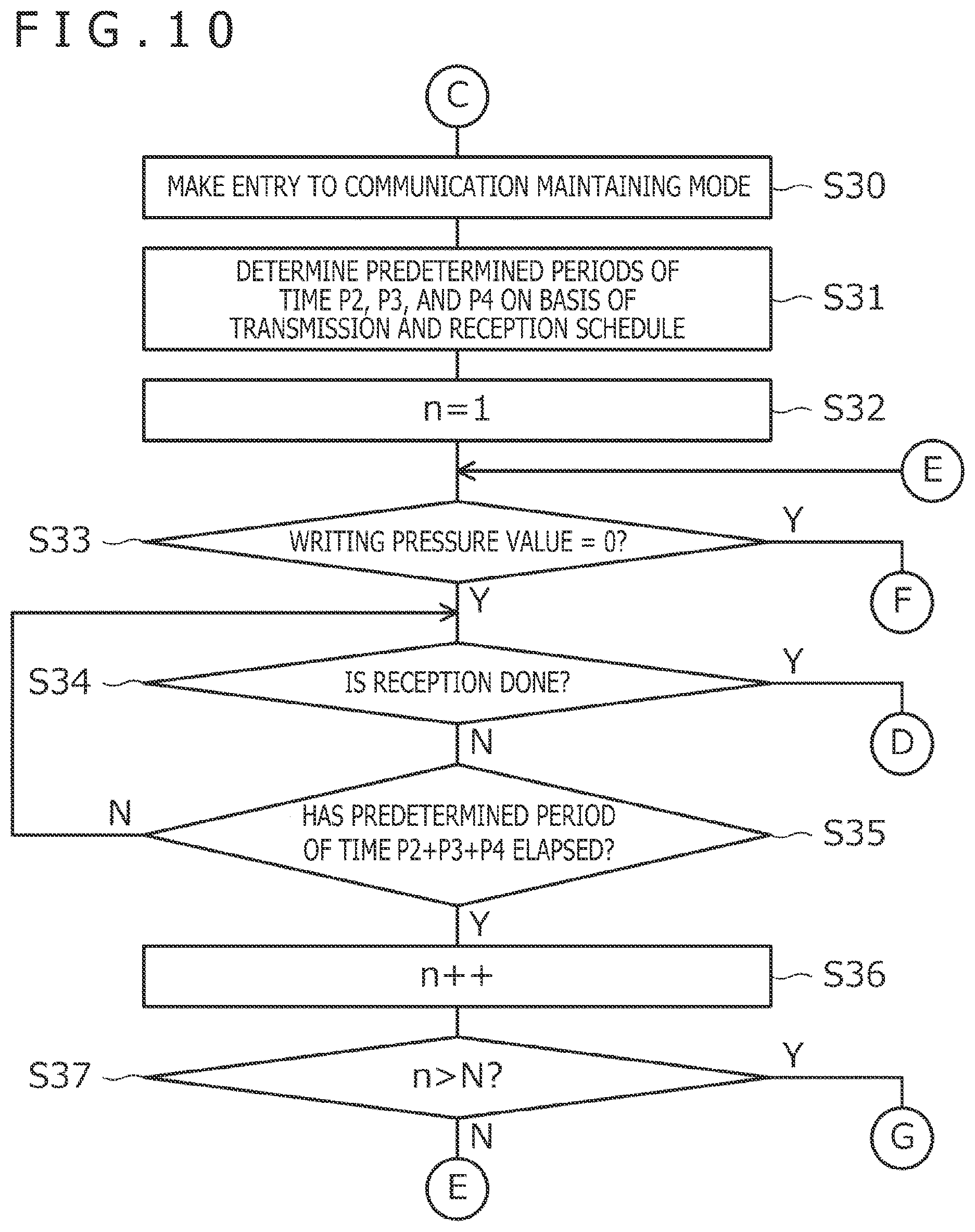 Patent US12105902 Figure 10 – Method to be performed by stylus and sensor controller, stylus, and sensor controller