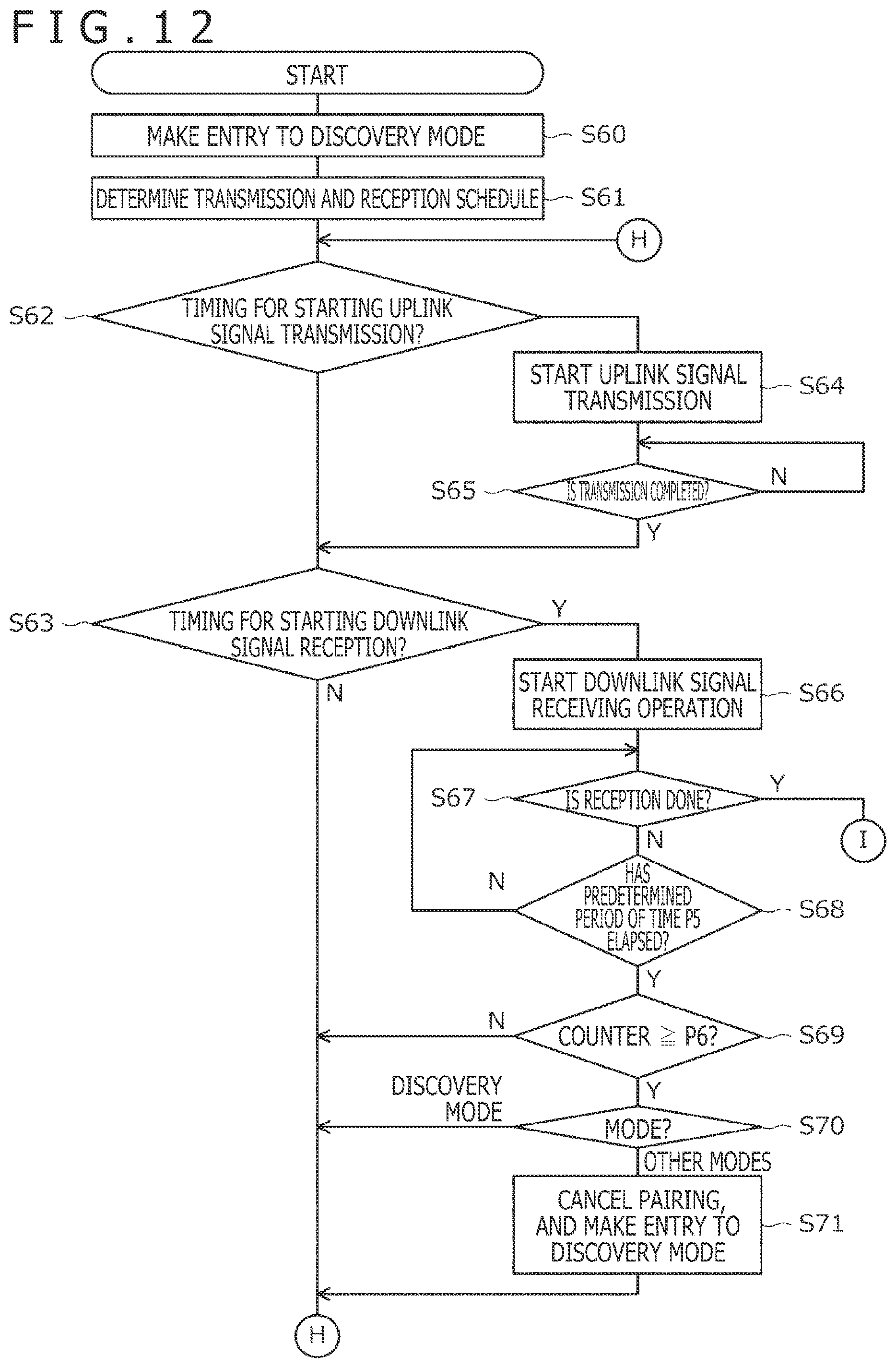 Patent US12105902 Figure 12 – Method to be performed by stylus and sensor controller, stylus, and sensor controller