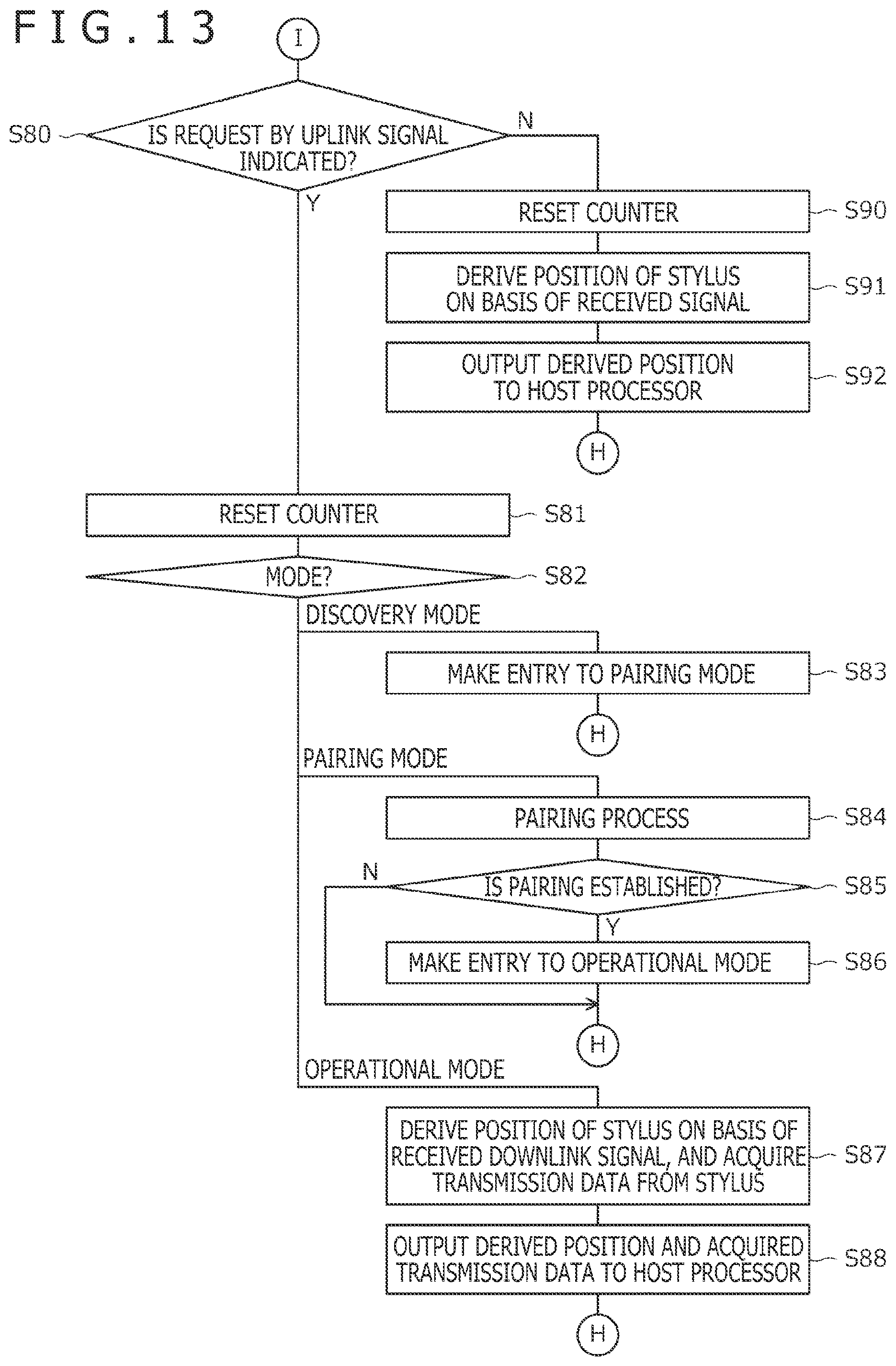 Patent US12105902 Figure 13 – Method to be performed by stylus and sensor controller, stylus, and sensor controller