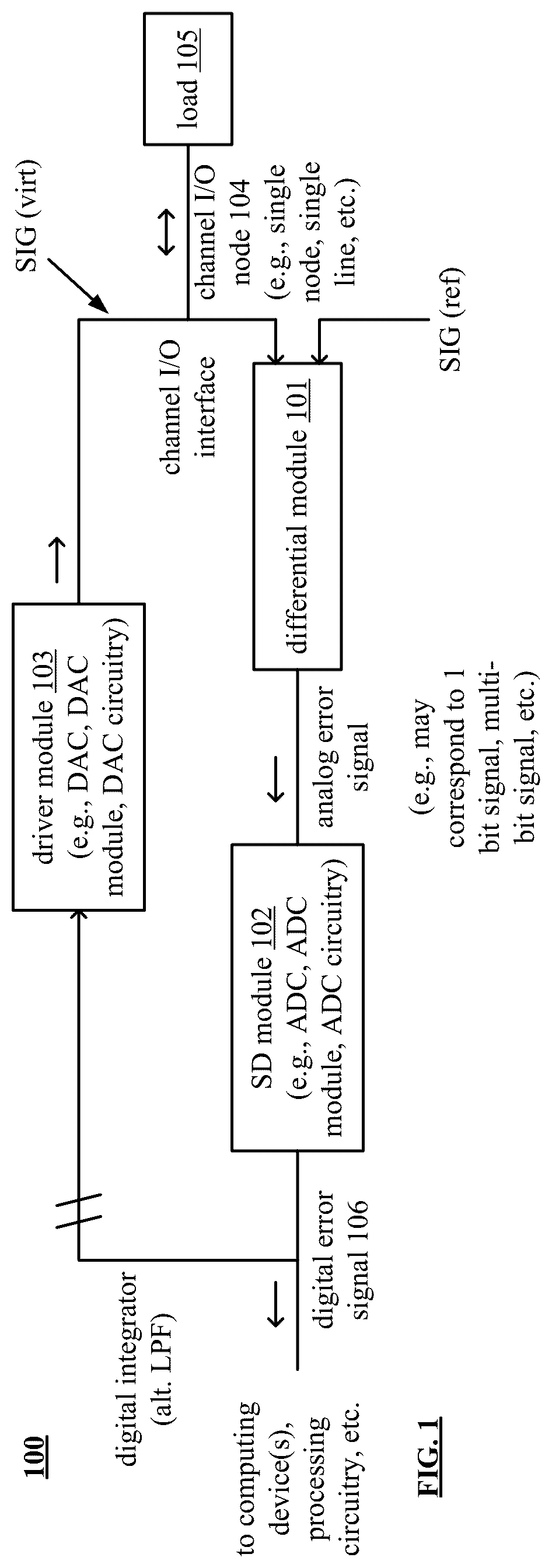 Patent US12105906 — Analog front end channel driver circuit — Figure 1