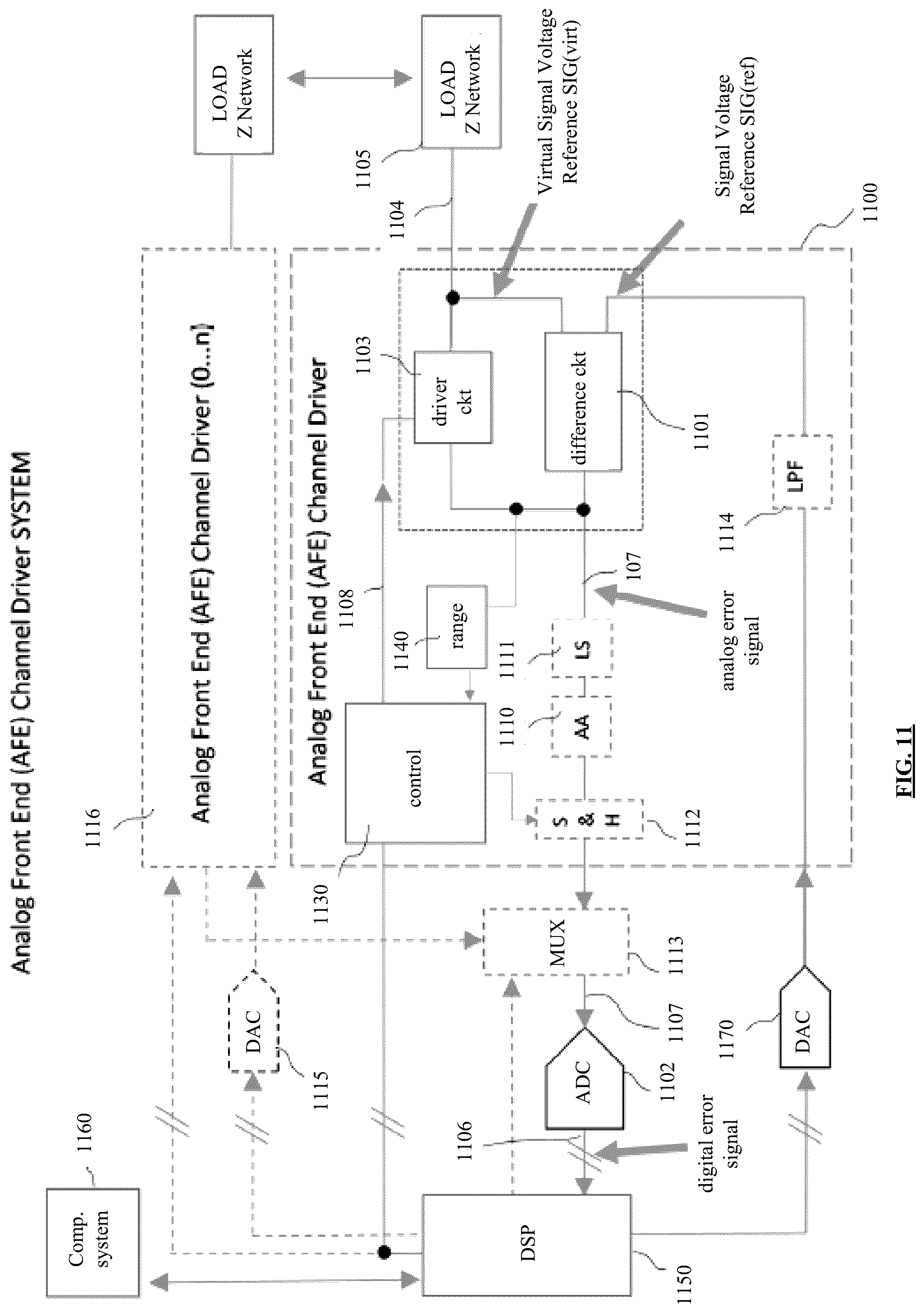 Patent US12105906 Figure 14 – Analog front end channel driver circuit