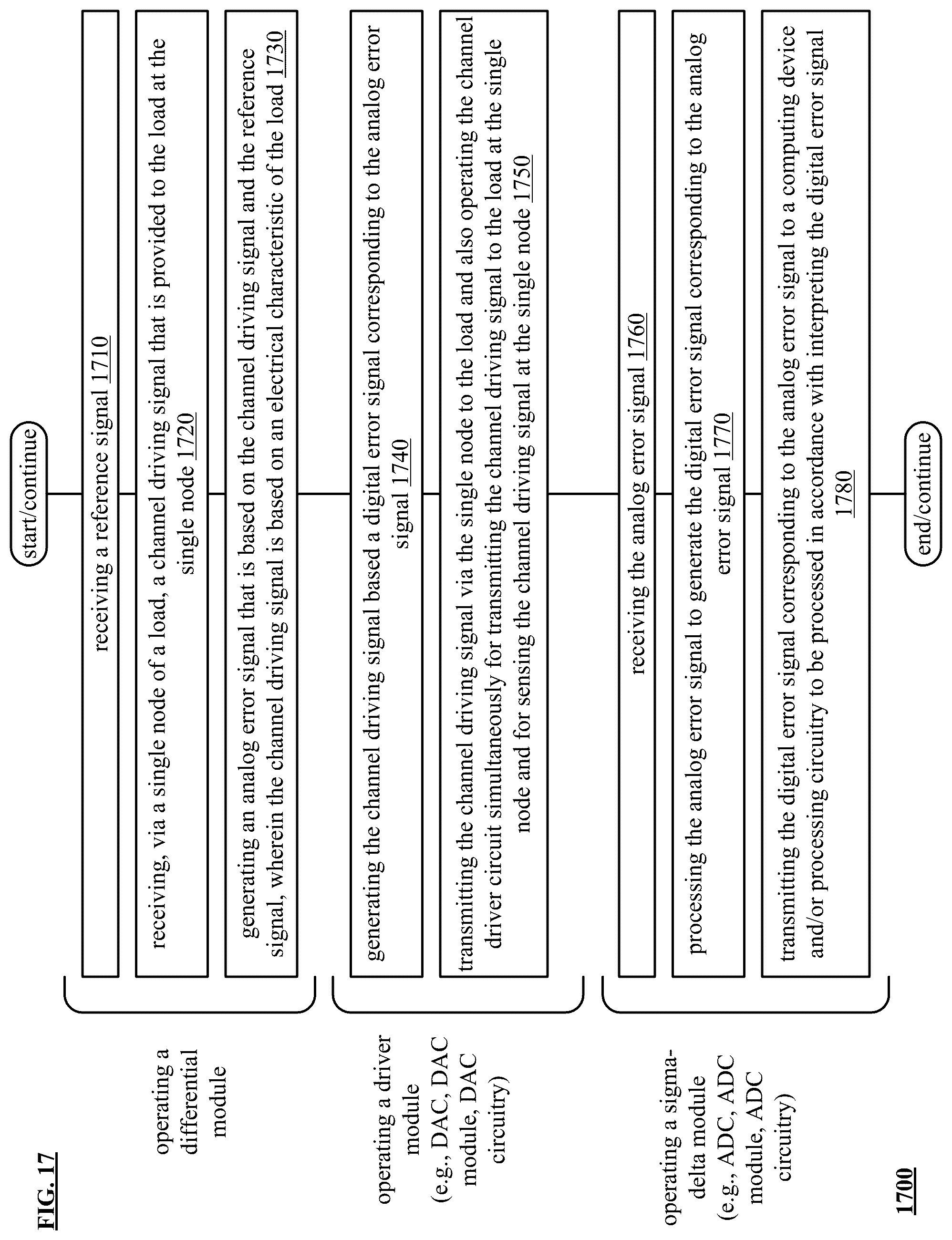 Patent US12105906 Figure 20 – Analog front end channel driver circuit