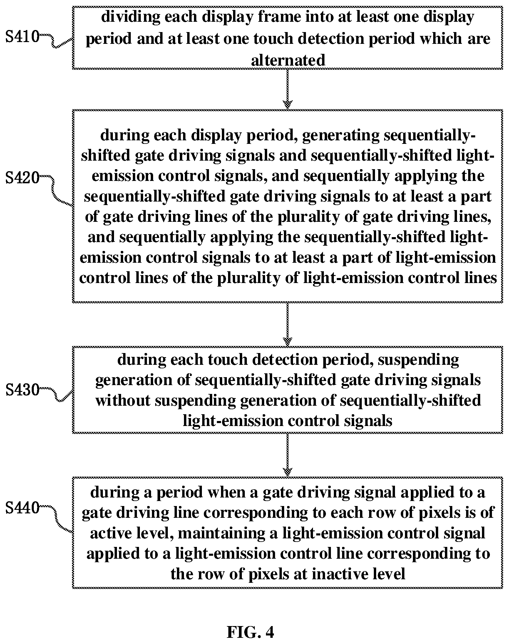 Patent US12105909 Figure 6 – Method for driving touch-and-display device, driving circuit, and touch-and-display device preliminary class