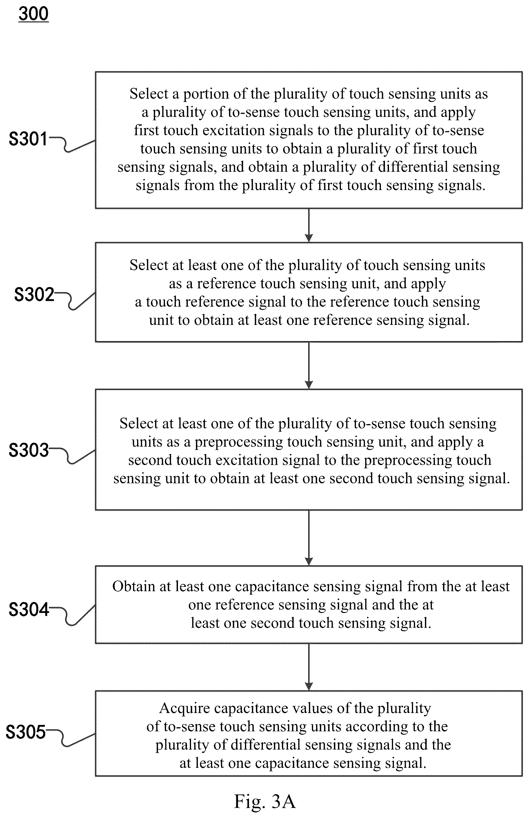 Patent US12105910 Figure 2 – Touch sensing method and electronic device