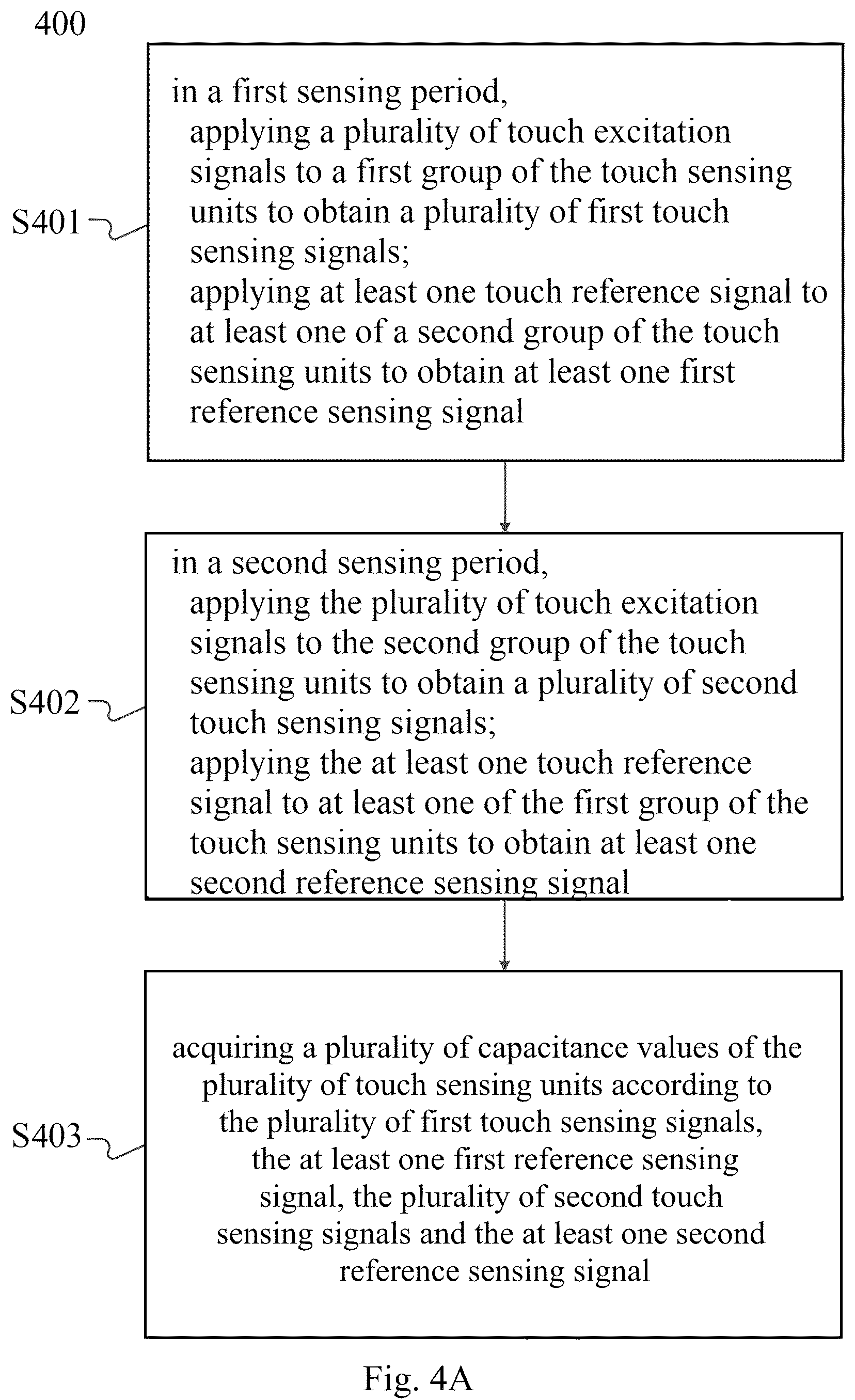 Patent US12105910 Figure 8 – Touch sensing method and electronic device