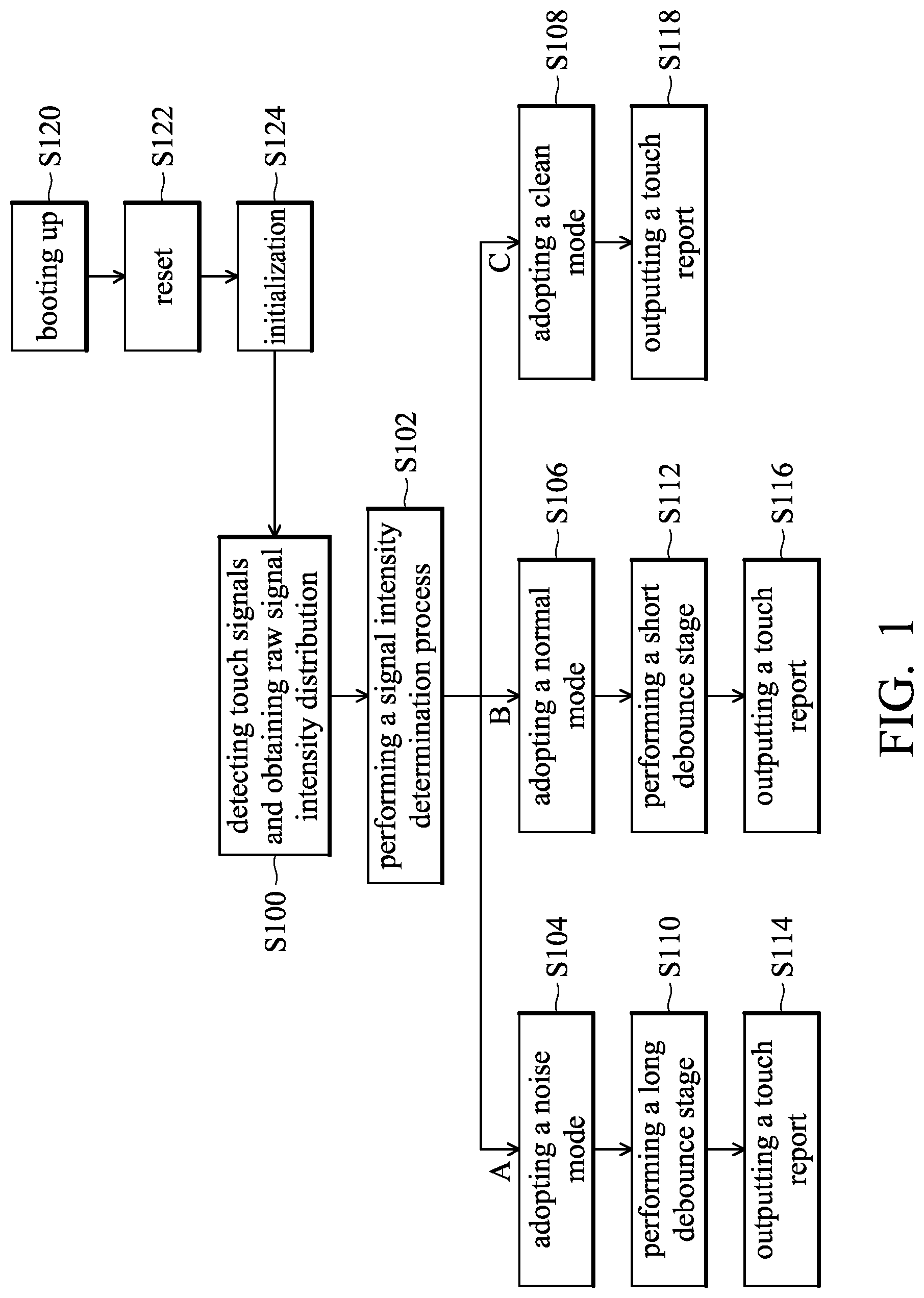 Patent US12105913 Figure 1 – Method for touch detection and electronic device