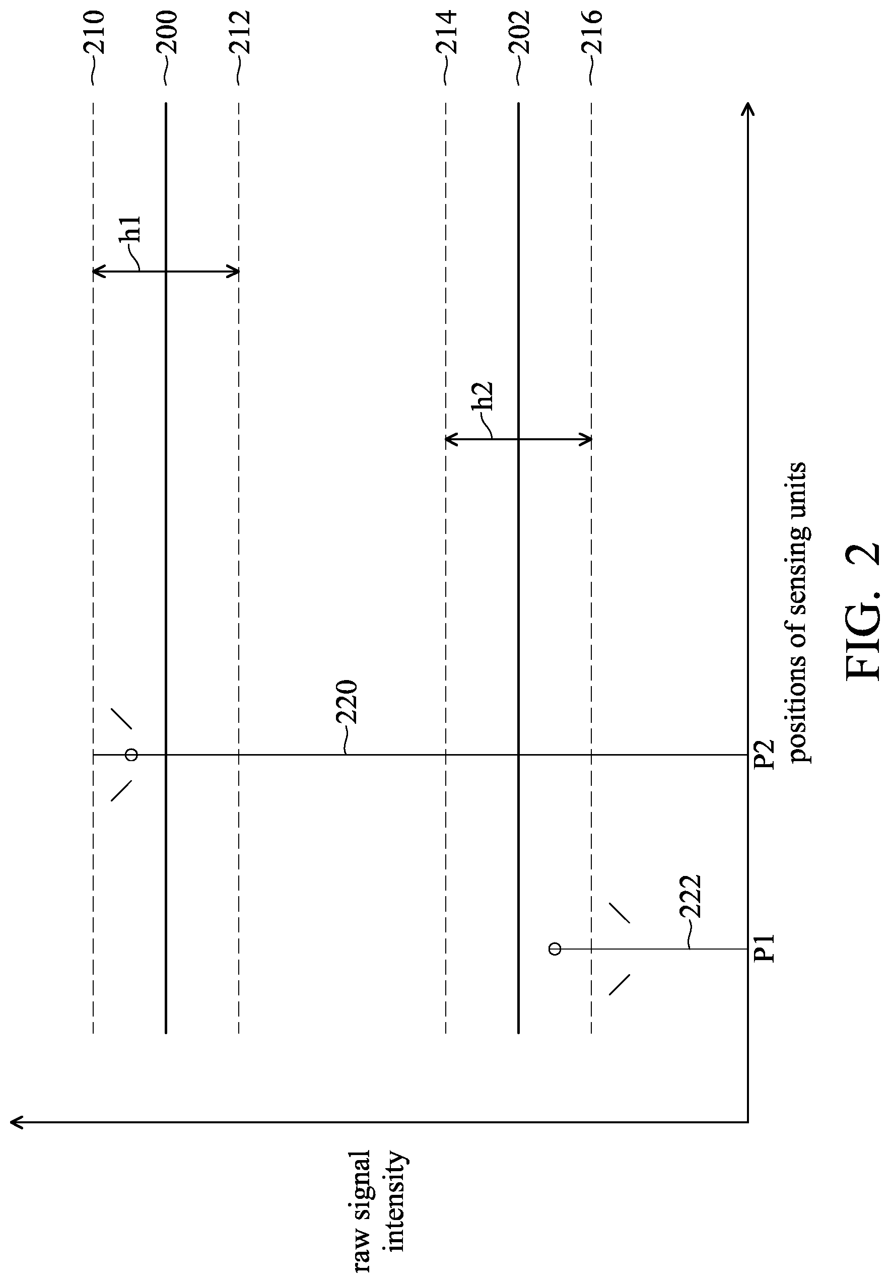 Patent US12105913 Figure 2 – Method for touch detection and electronic device