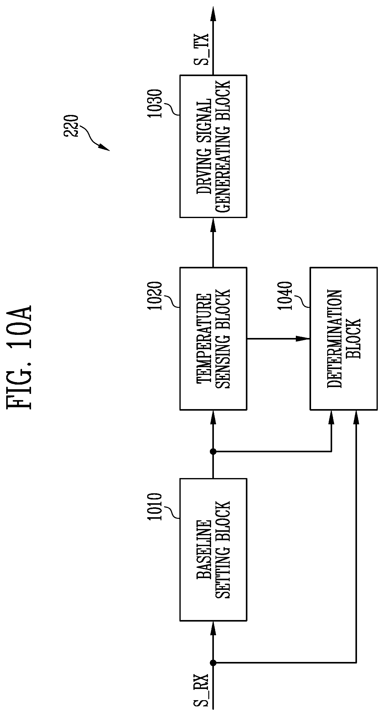 Patent US12105915 Figure 11 – Input sensing device and display device including the same