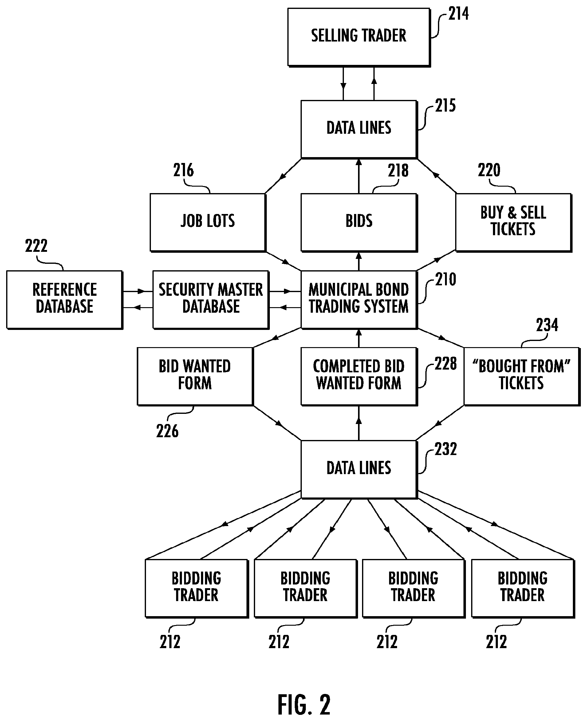 Patent US12105933 Figure 2 – Graphical user interface to track dynamic data