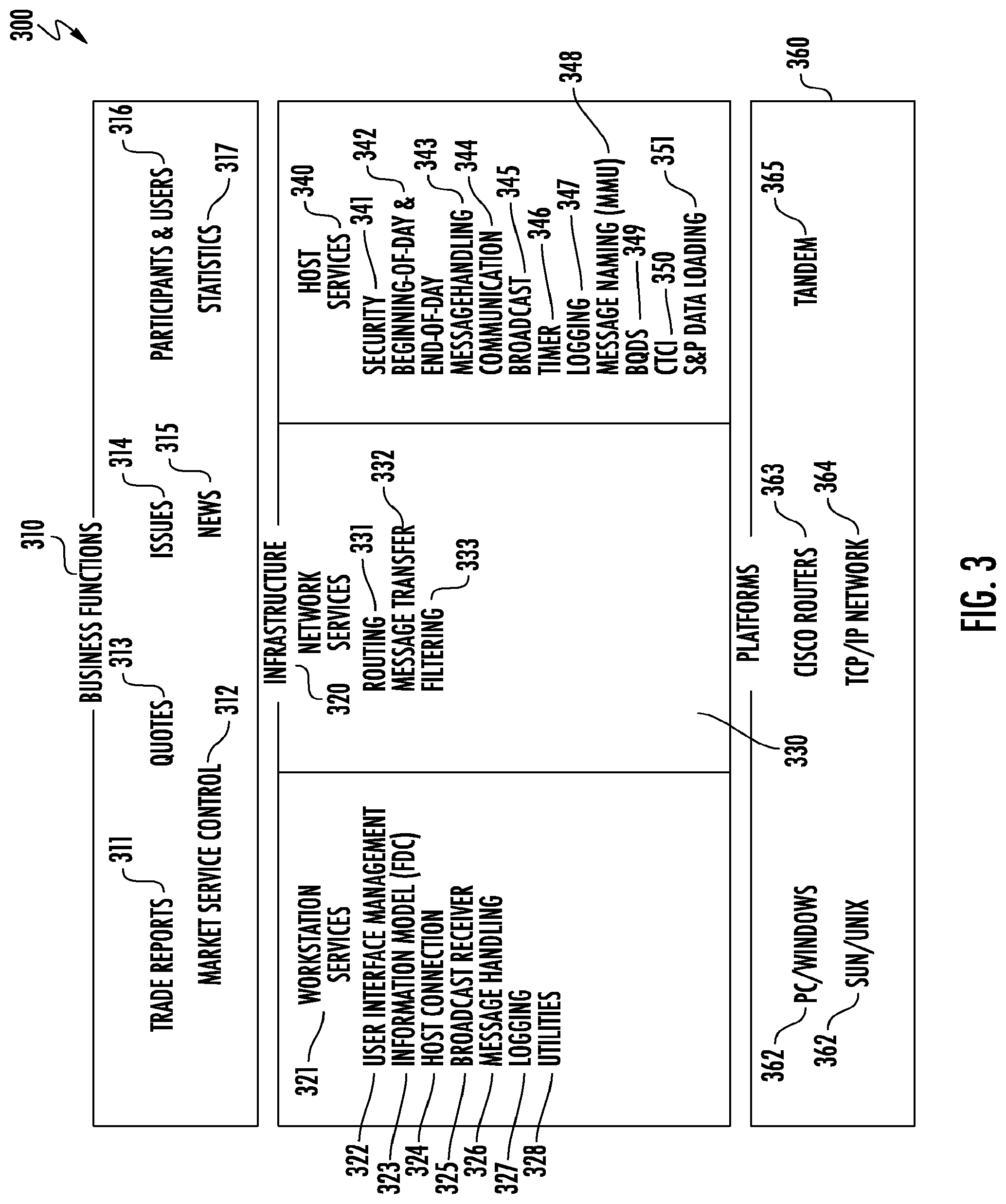 Patent US12105933 Figure 3 – Graphical user interface to track dynamic data