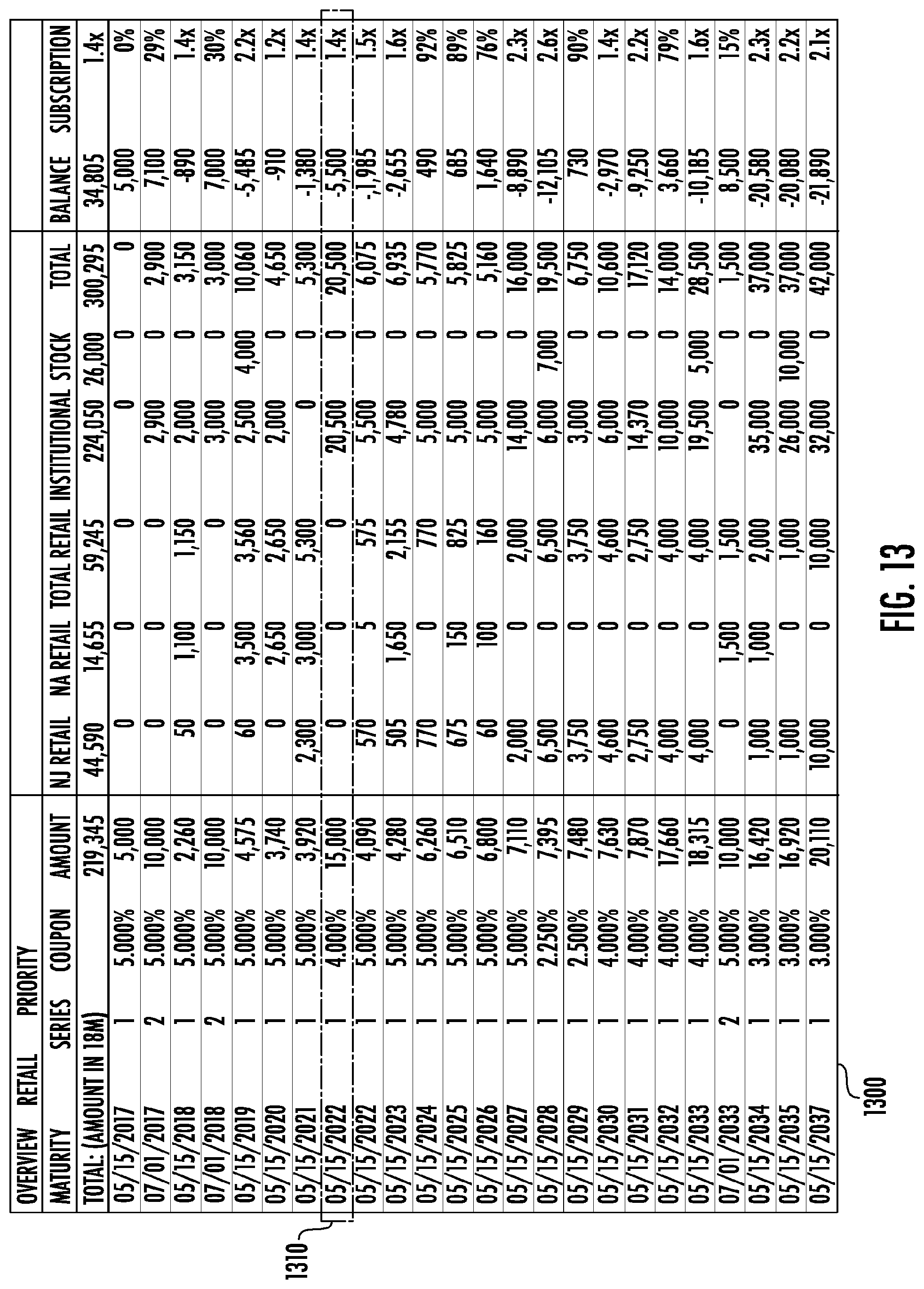 Patent US12105933 Figure 15 – Graphical user interface to track dynamic data