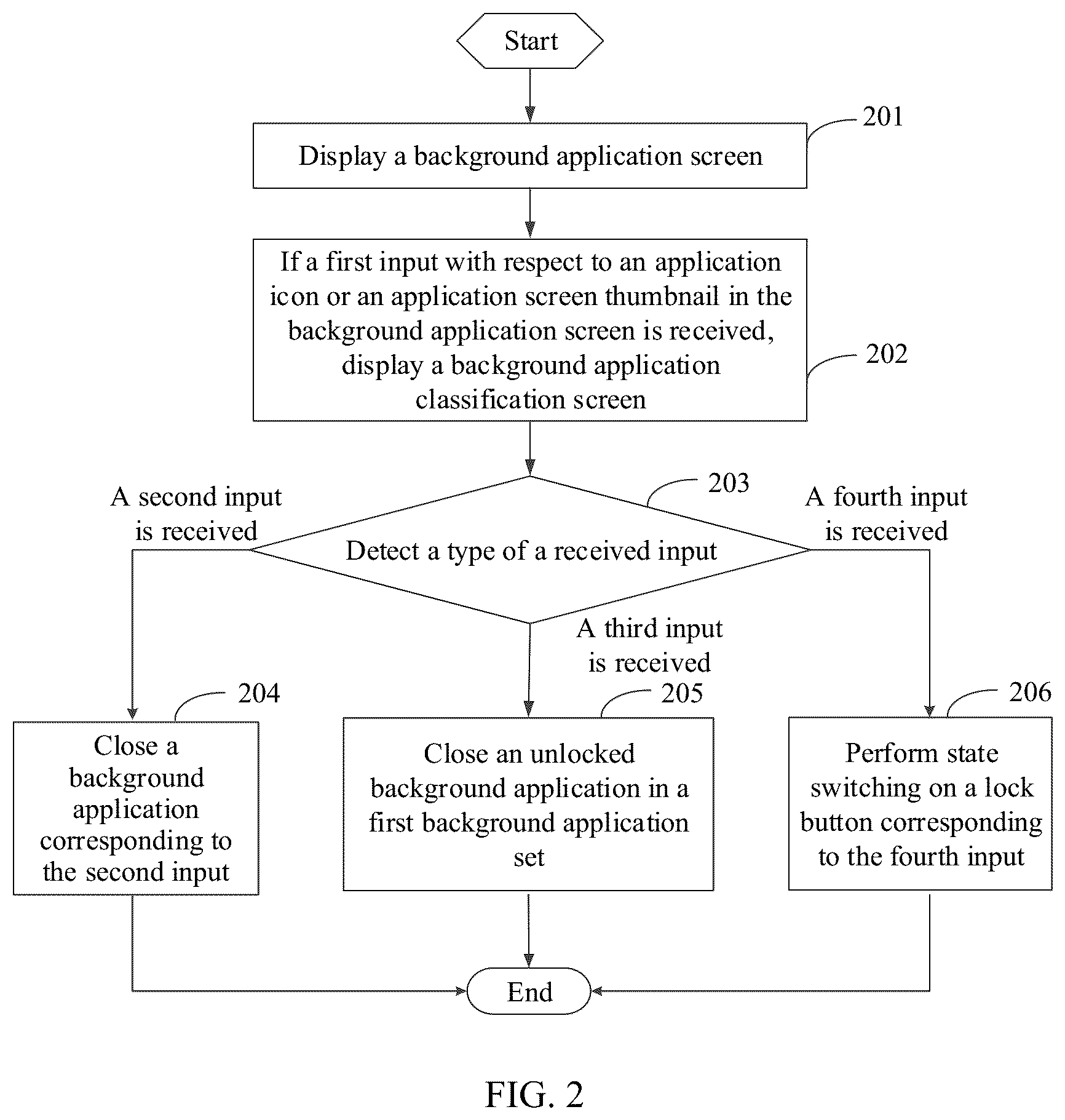 Patent US12105935 Figure 2 – Method for displaying background application and mobile terminal