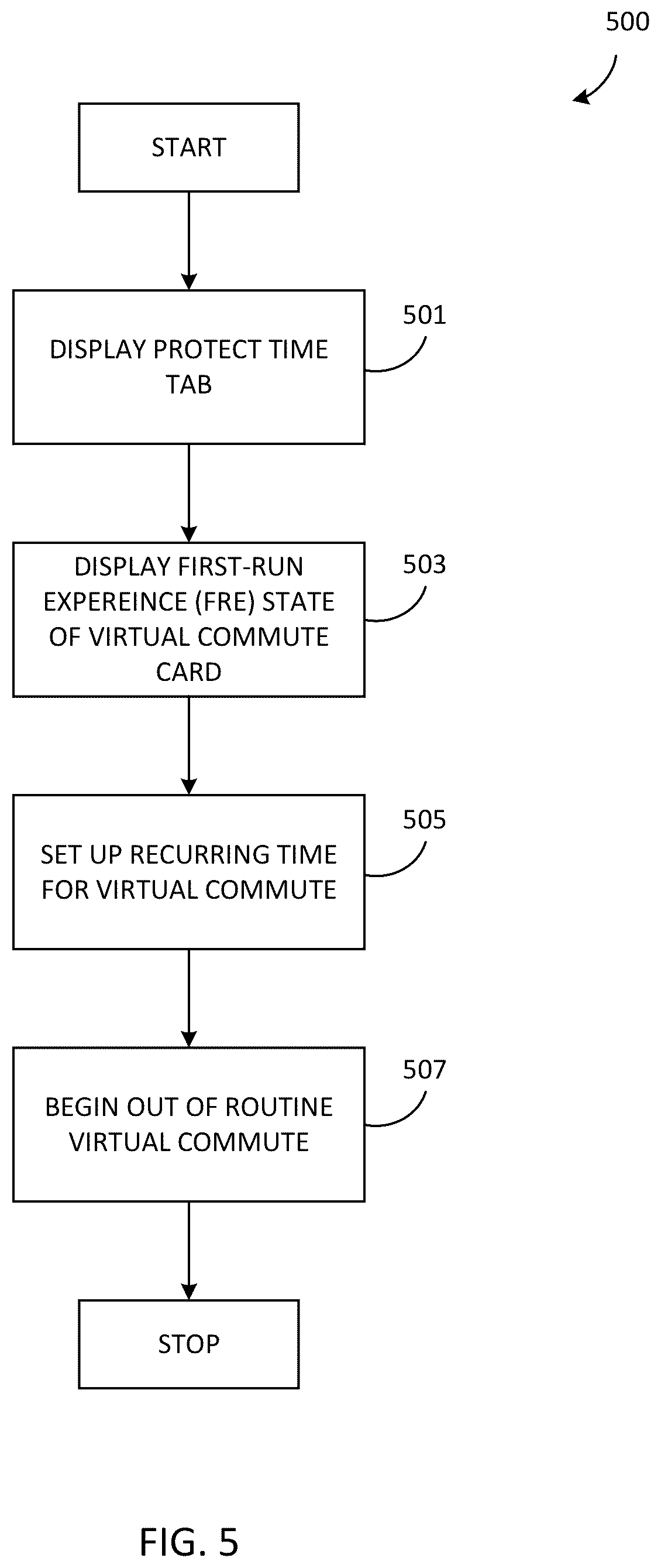 Patent US12105936 Figure 4 – Virtual commute