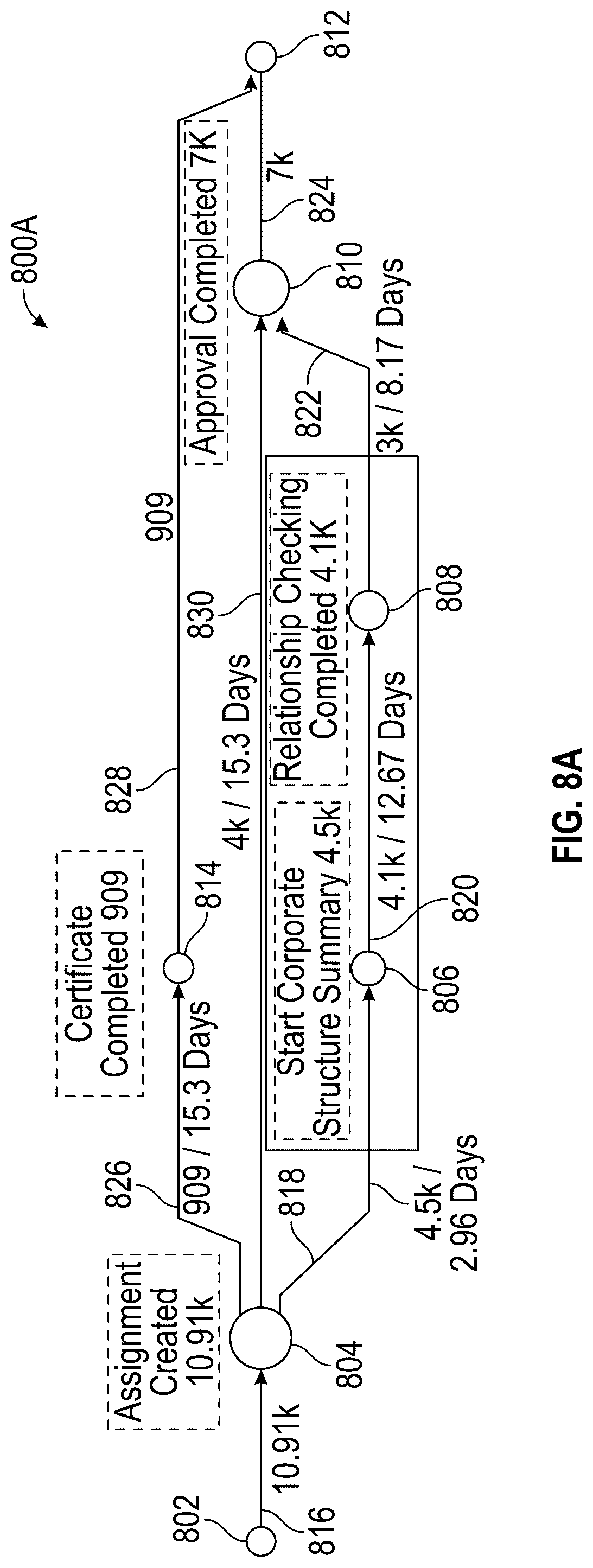 Patent US12105939 Figure 9 – System and methods for process mining using ordered insights