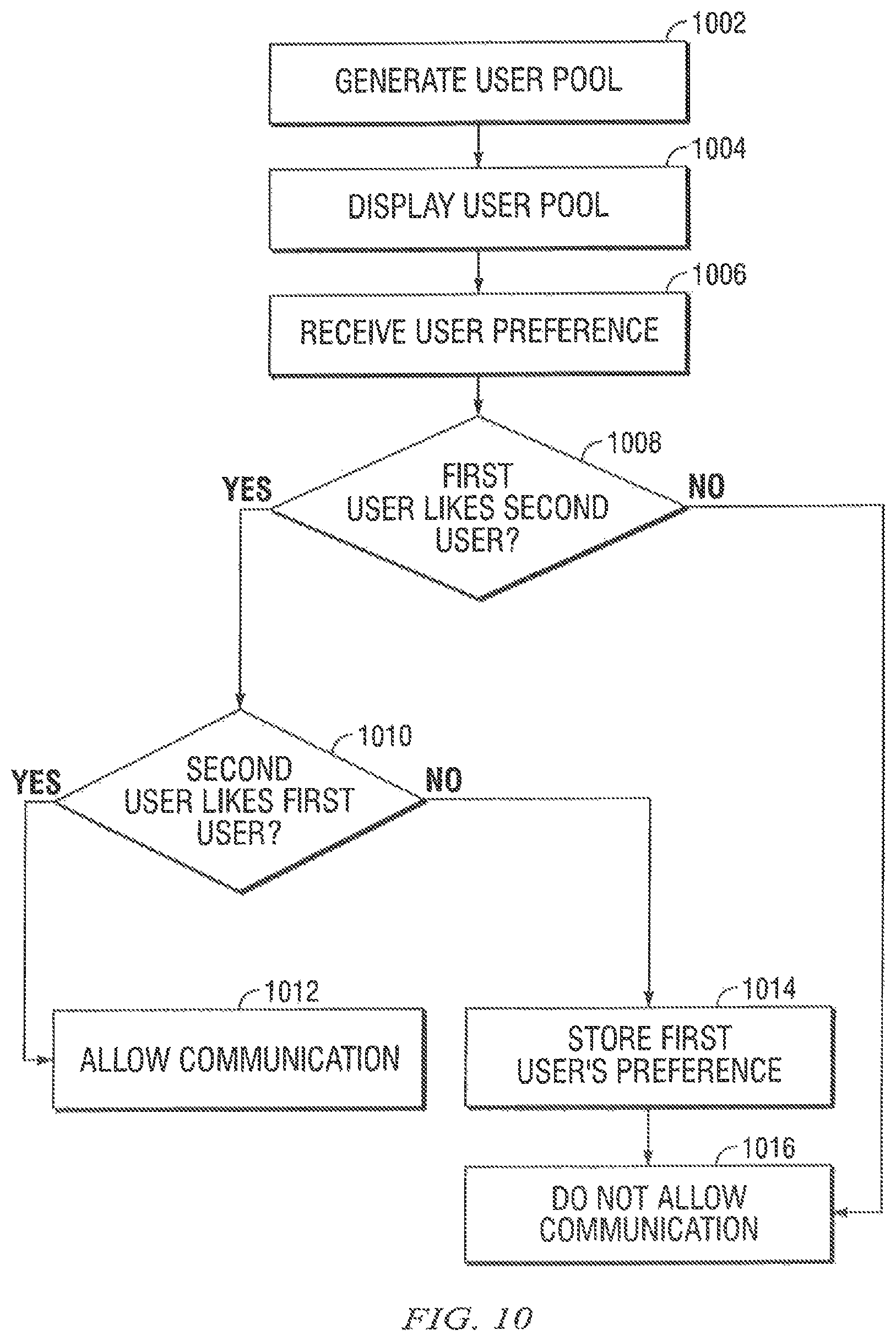 Patent US12105941 Figure 6 – Matching process system and method