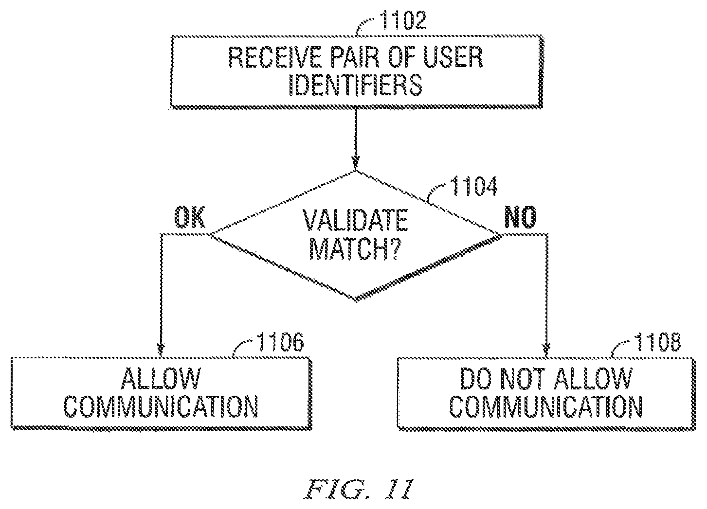Patent US12105941 Figure 7 – Matching process system and method