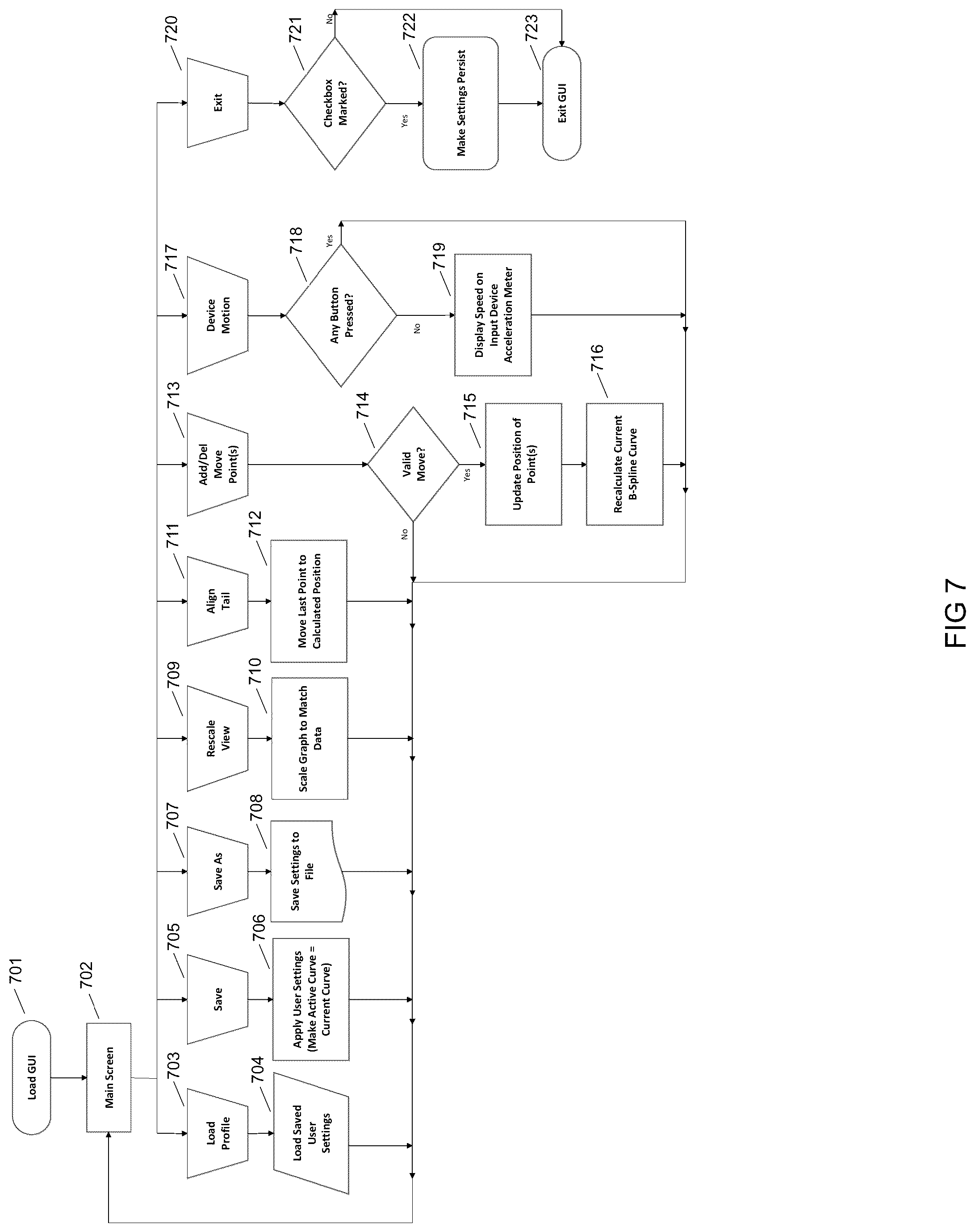 Patent US12105945 Figure 7 – System and method for alteration of and interpretation of data from input devices